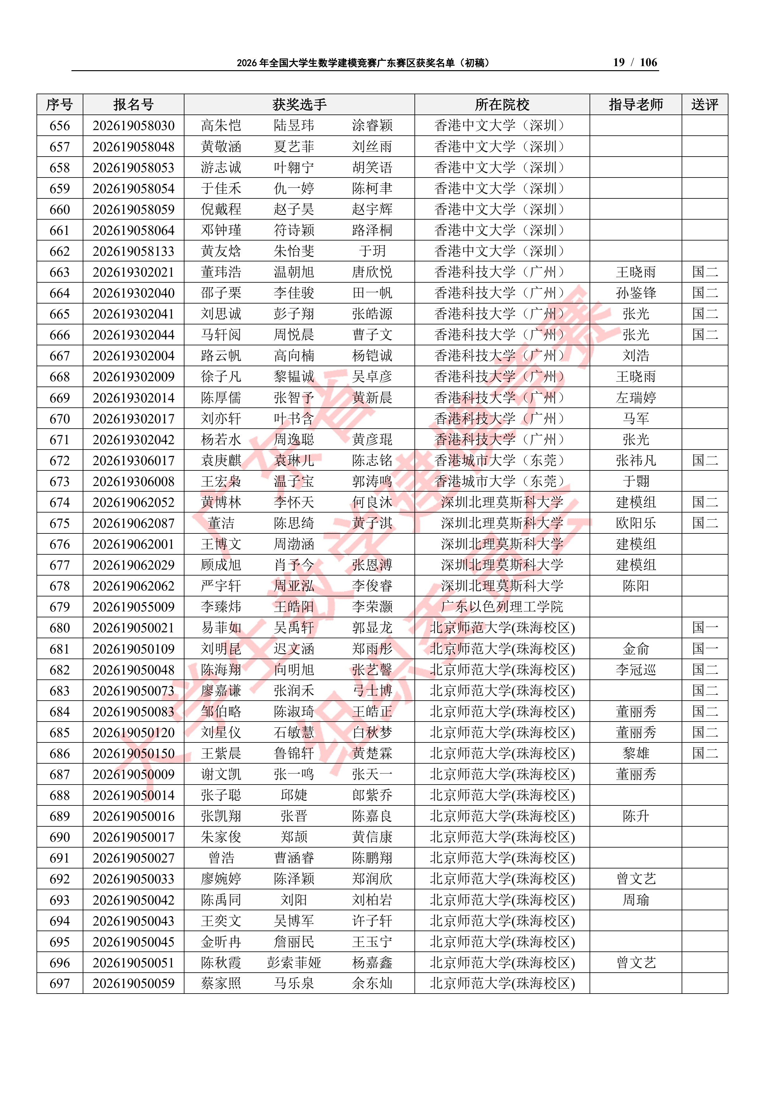 2026年全国大学生数学建模竞赛广东赛区获奖名单（初稿）_18