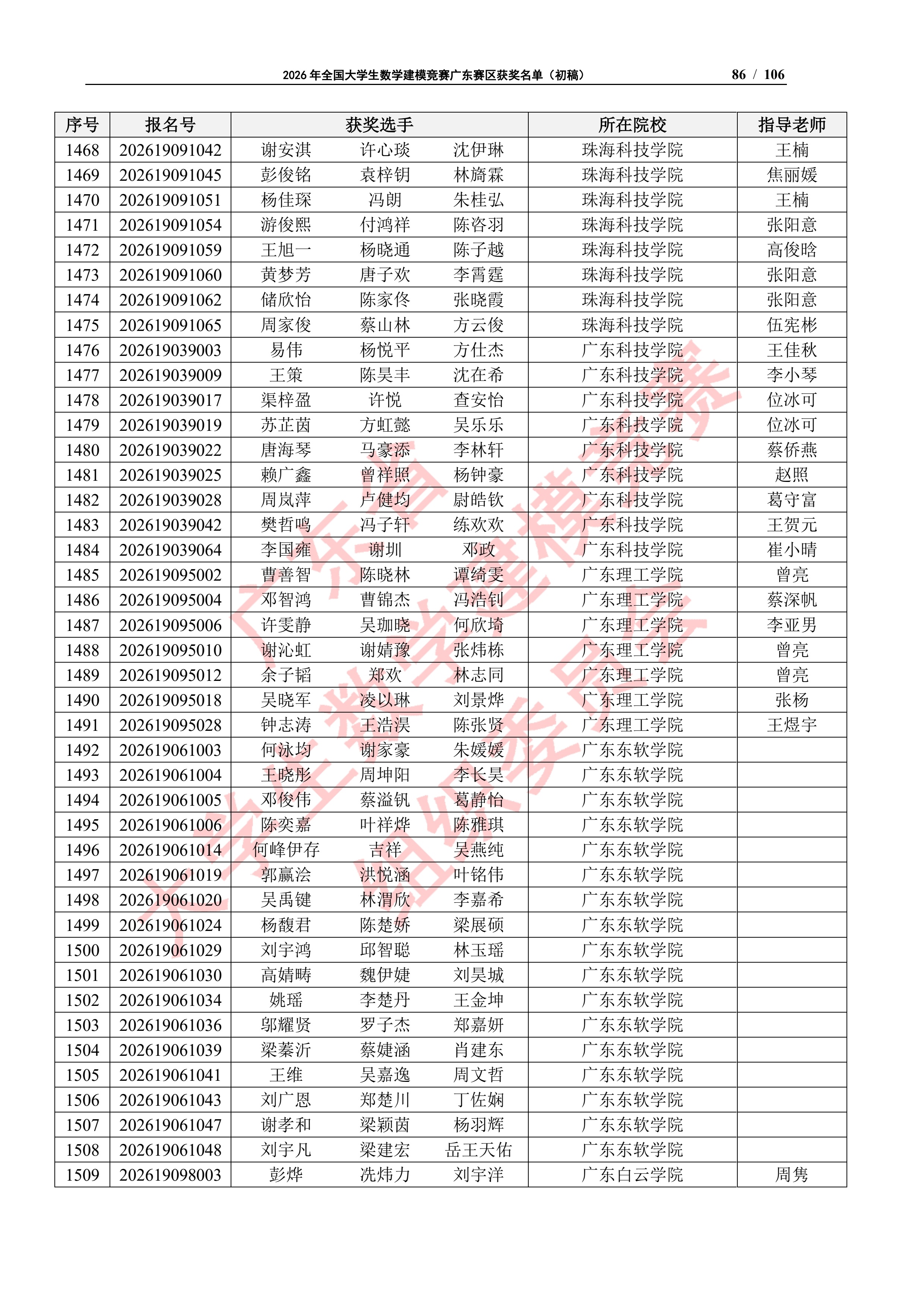 2026年全国大学生数学建模竞赛广东赛区获奖名单（初稿）_85