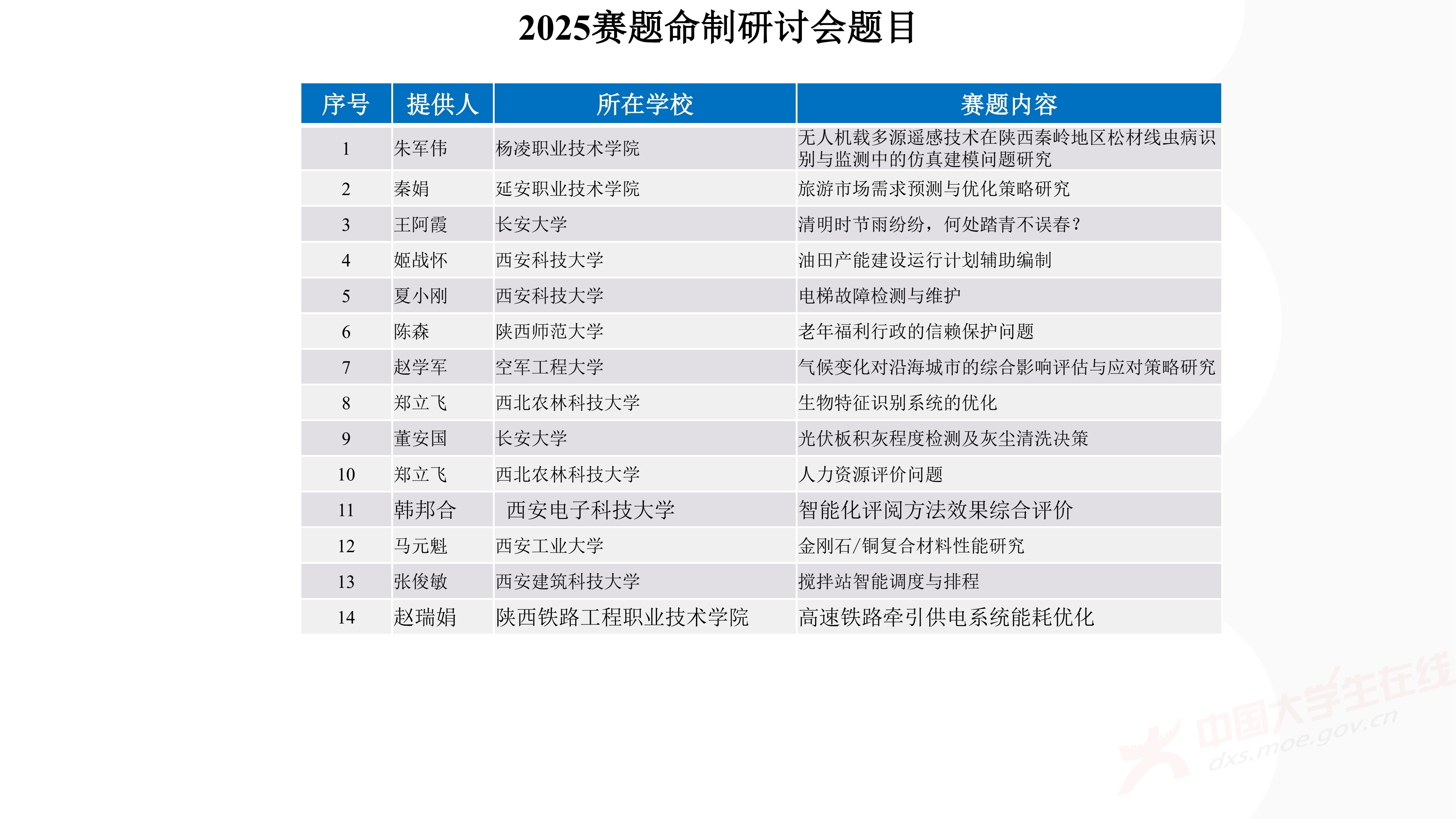 3、徐哲峰——加强数学建模的赛题研究,提升竞赛与应用研究水平_60