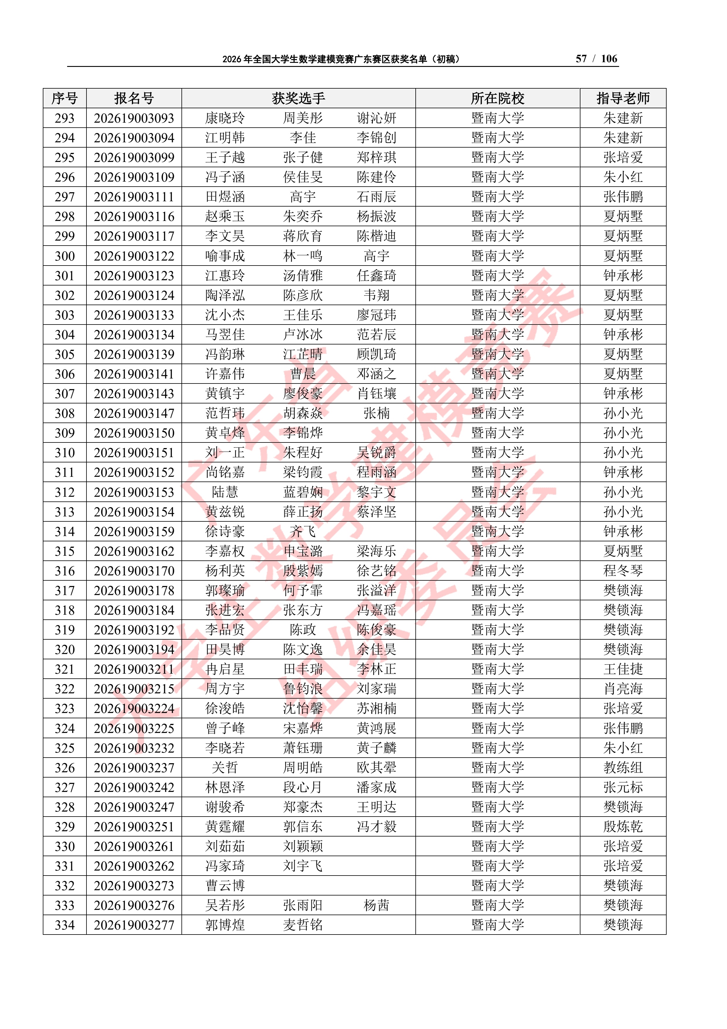 2026年全国大学生数学建模竞赛广东赛区获奖名单（初稿）_56