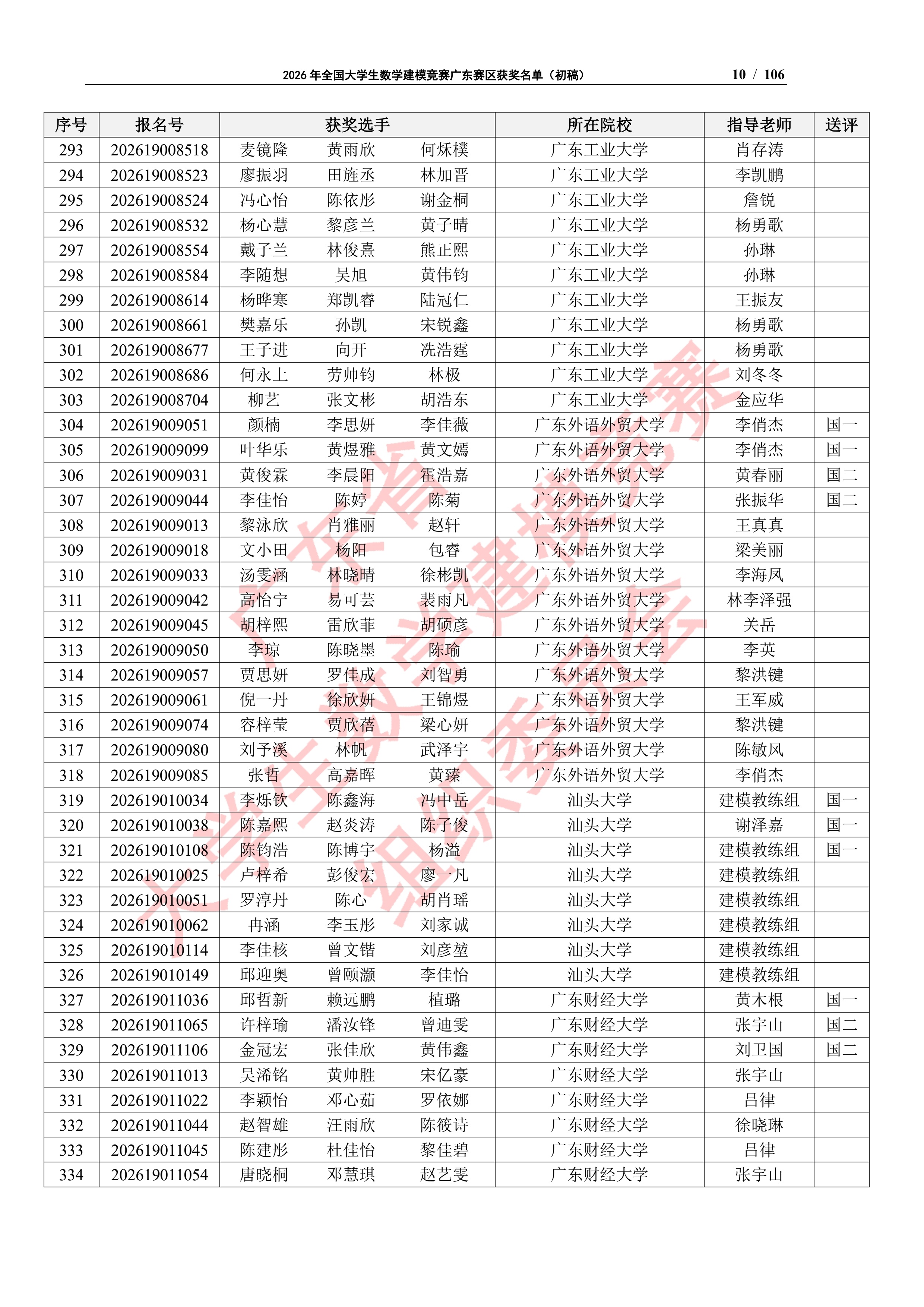 2026年全国大学生数学建模竞赛广东赛区获奖名单（初稿）_9