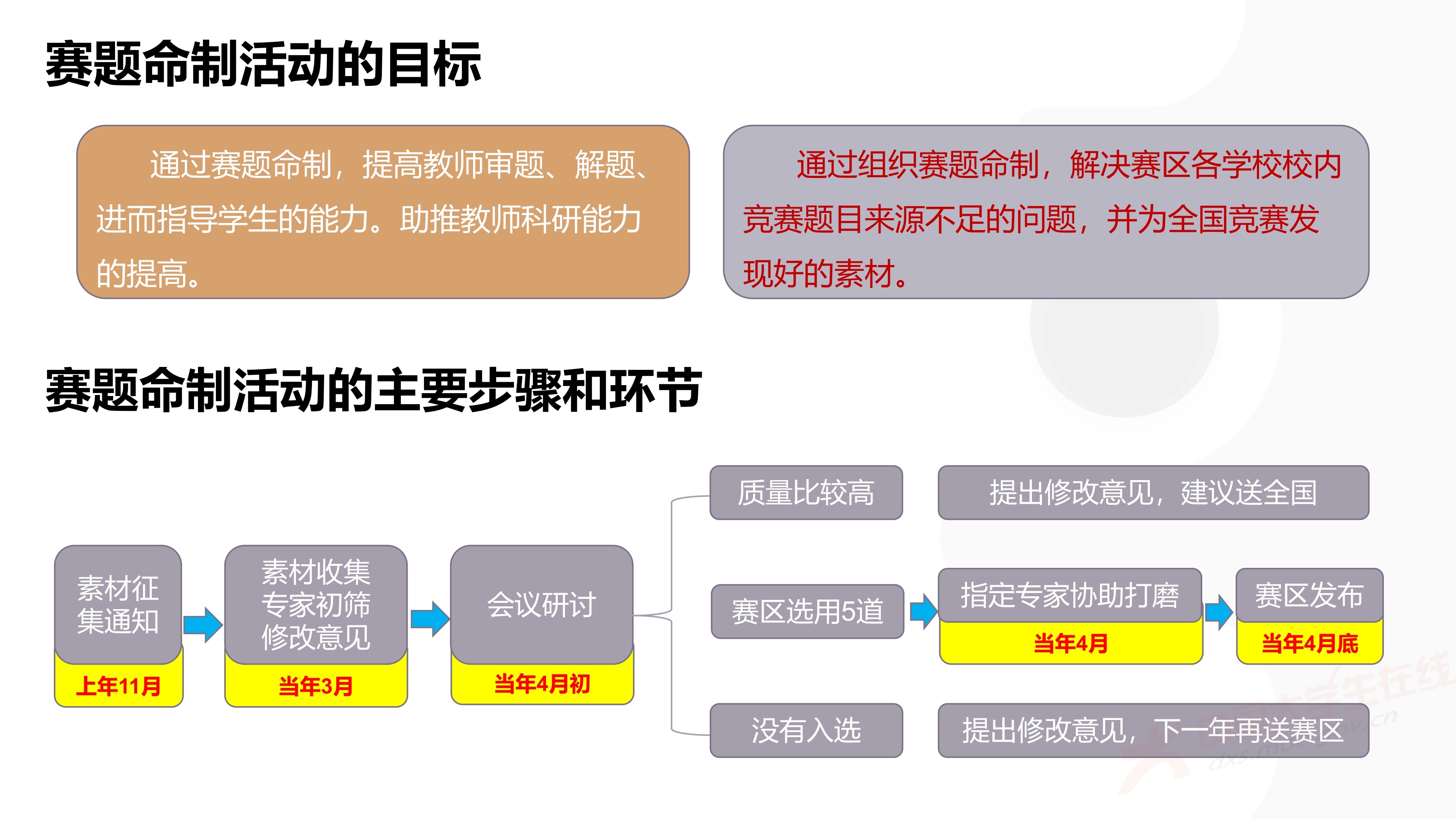 3、徐哲峰——加强数学建模的赛题研究,提升竞赛与应用研究水平_52