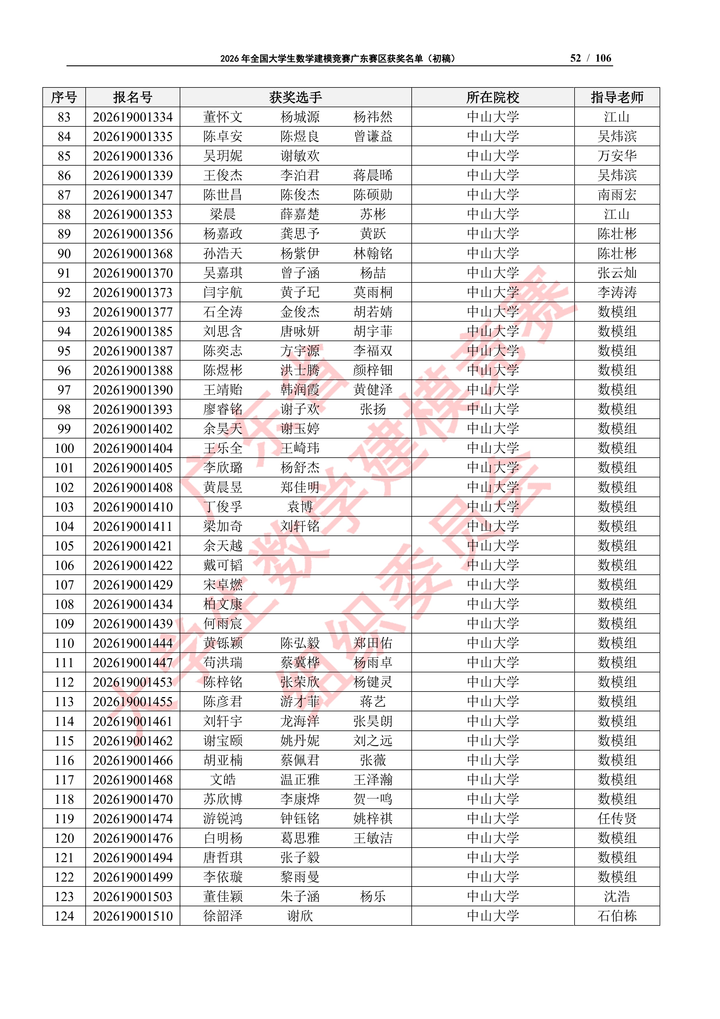 2026年全国大学生数学建模竞赛广东赛区获奖名单（初稿）_51