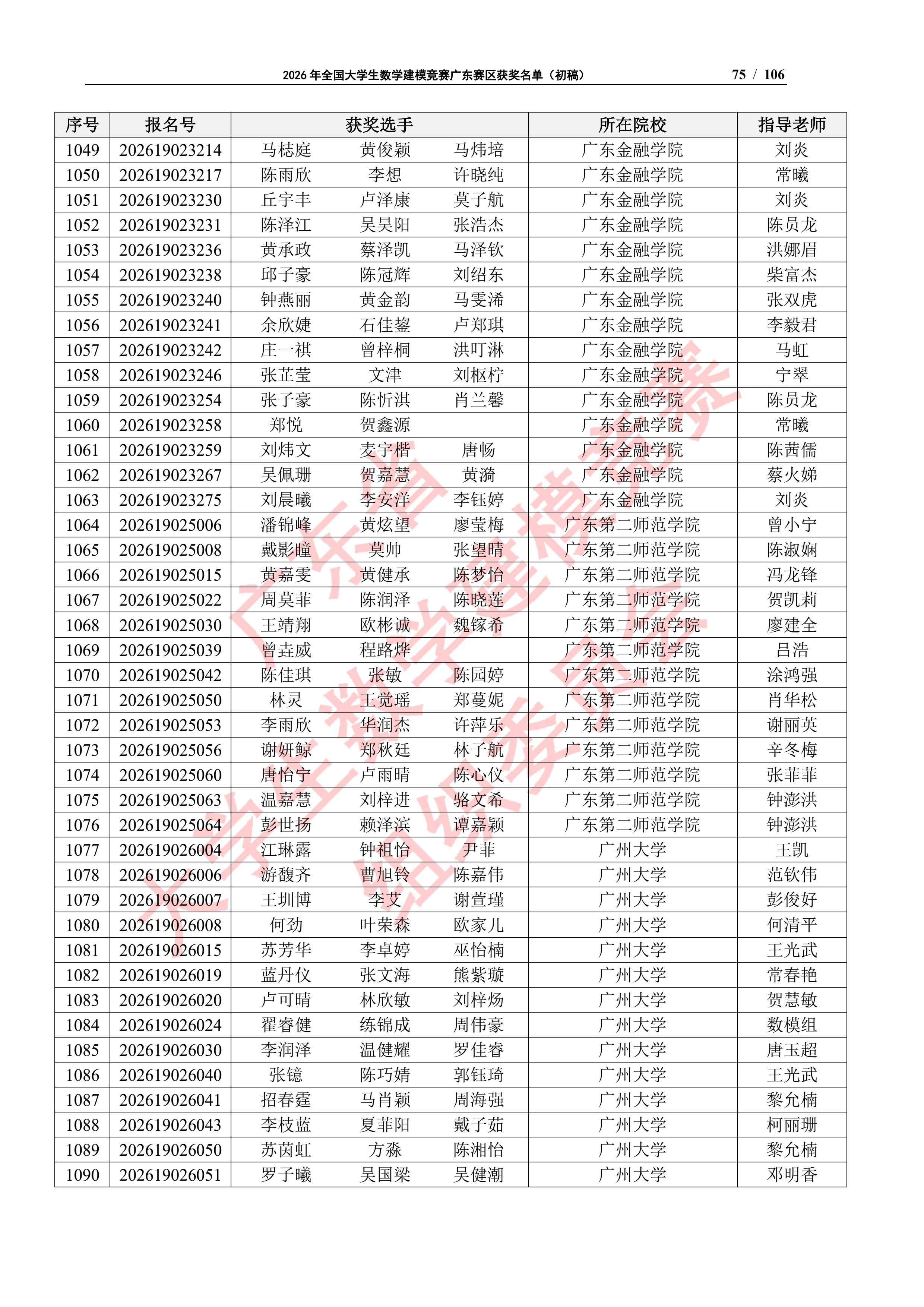 2026年全国大学生数学建模竞赛广东赛区获奖名单（初稿）_74