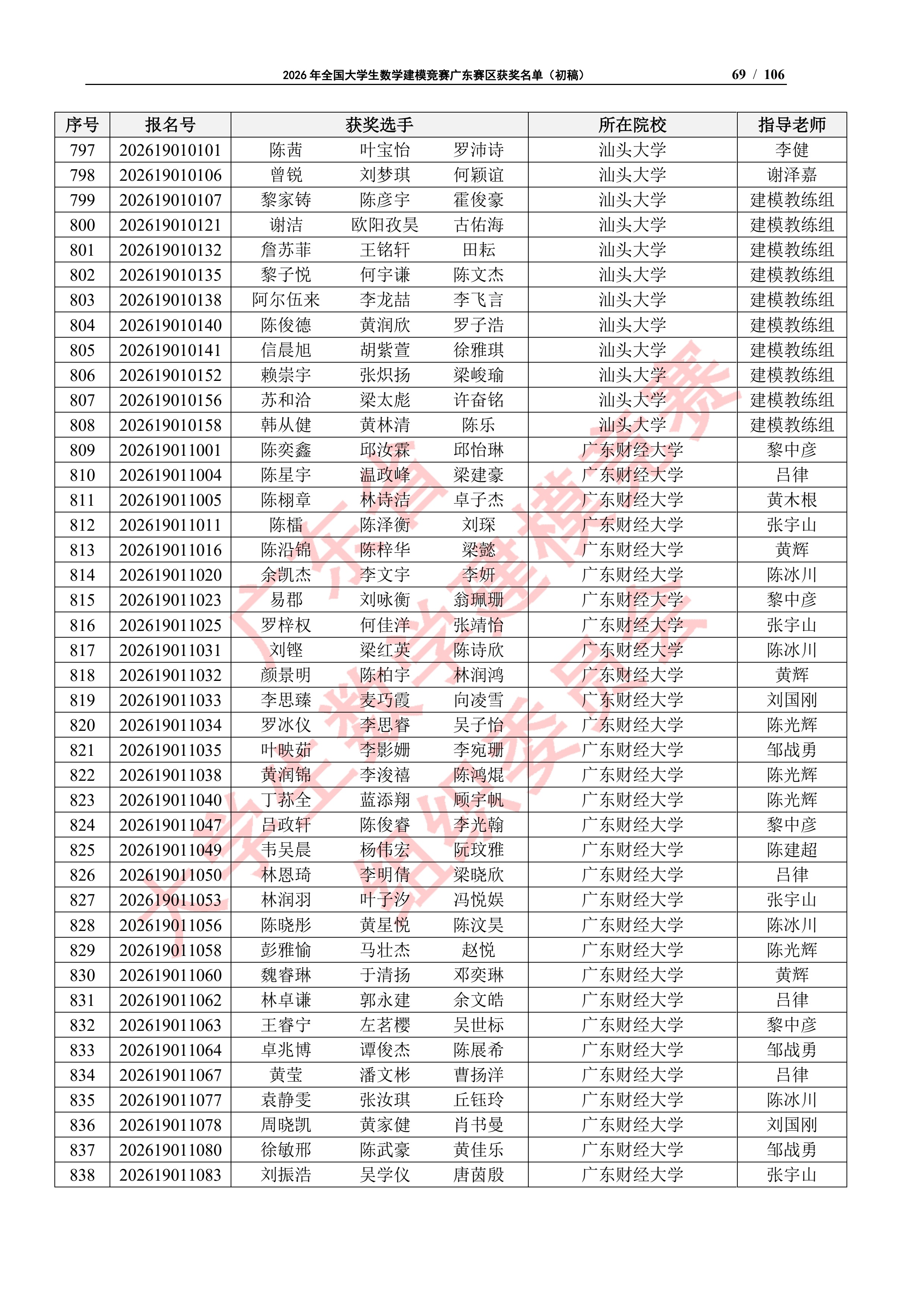 2026年全国大学生数学建模竞赛广东赛区获奖名单（初稿）_68
