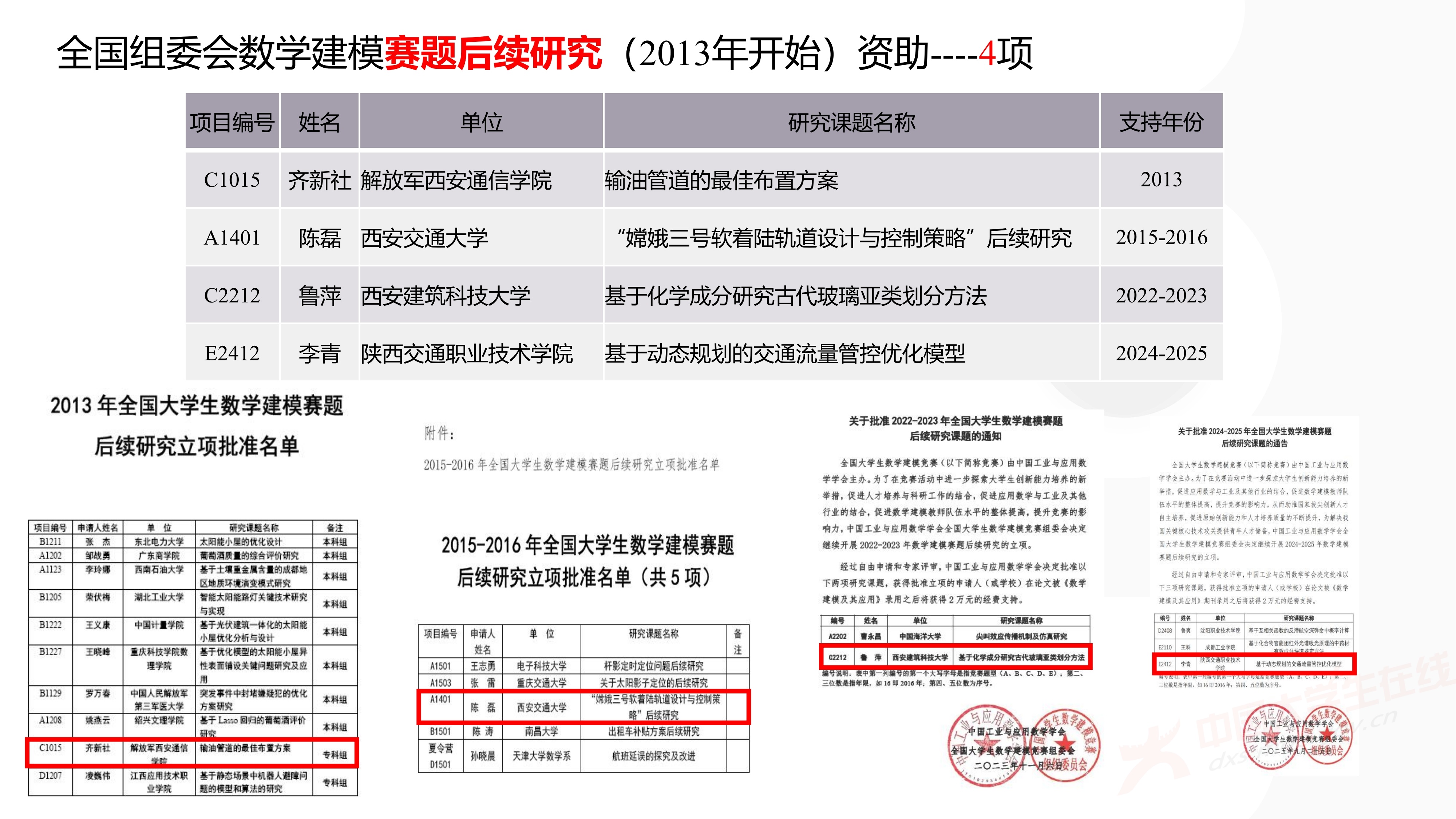 3、徐哲峰——加强数学建模的赛题研究,提升竞赛与应用研究水平_39