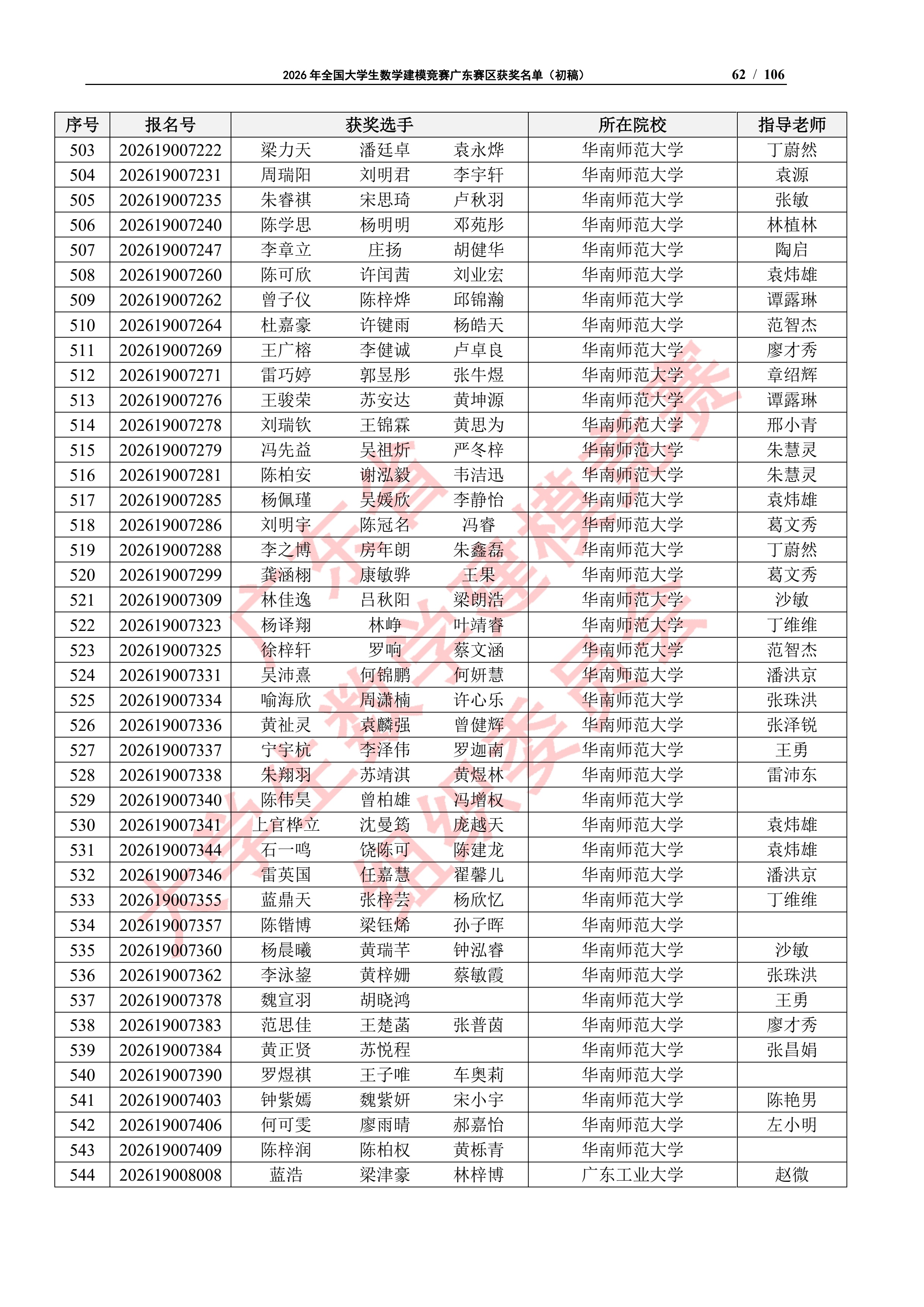 2026年全国大学生数学建模竞赛广东赛区获奖名单（初稿）_61