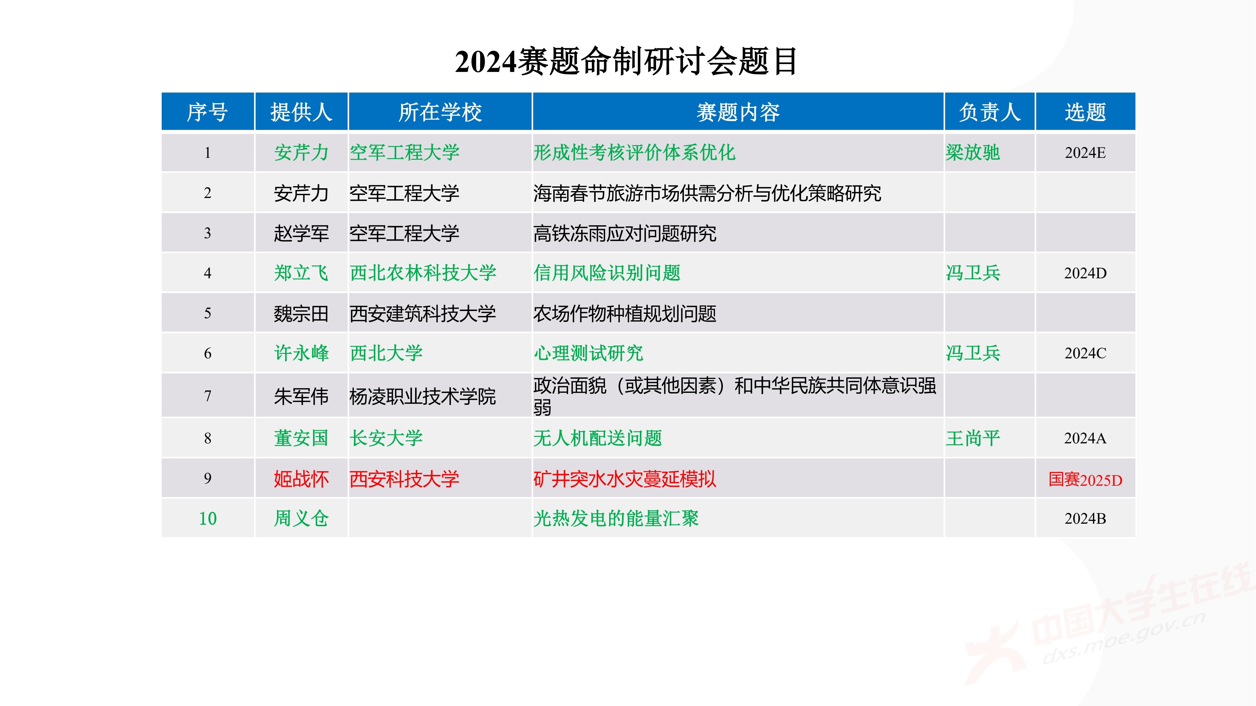 3、徐哲峰——加强数学建模的赛题研究,提升竞赛与应用研究水平_57