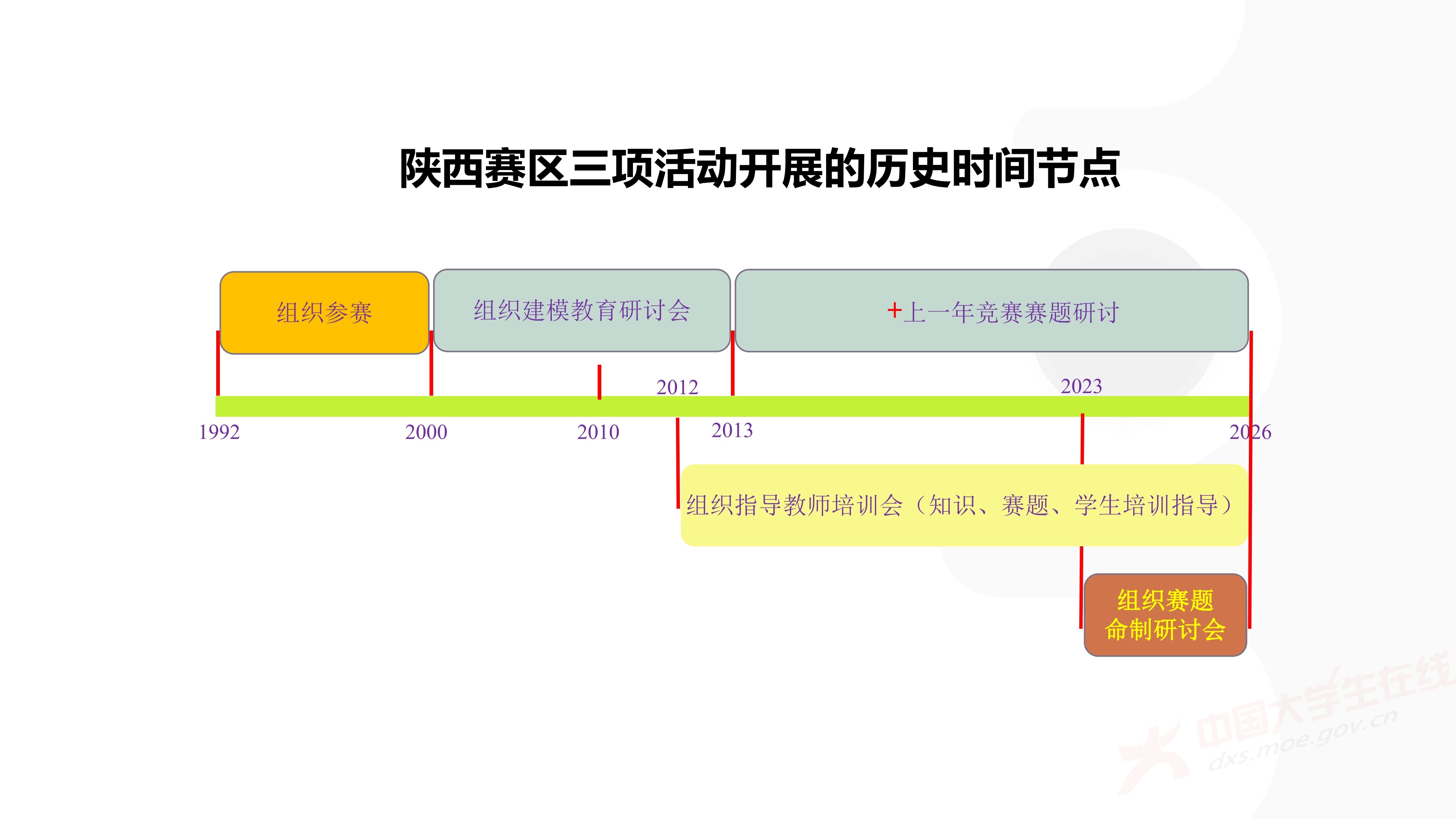 3、徐哲峰——加强数学建模的赛题研究,提升竞赛与应用研究水平_4