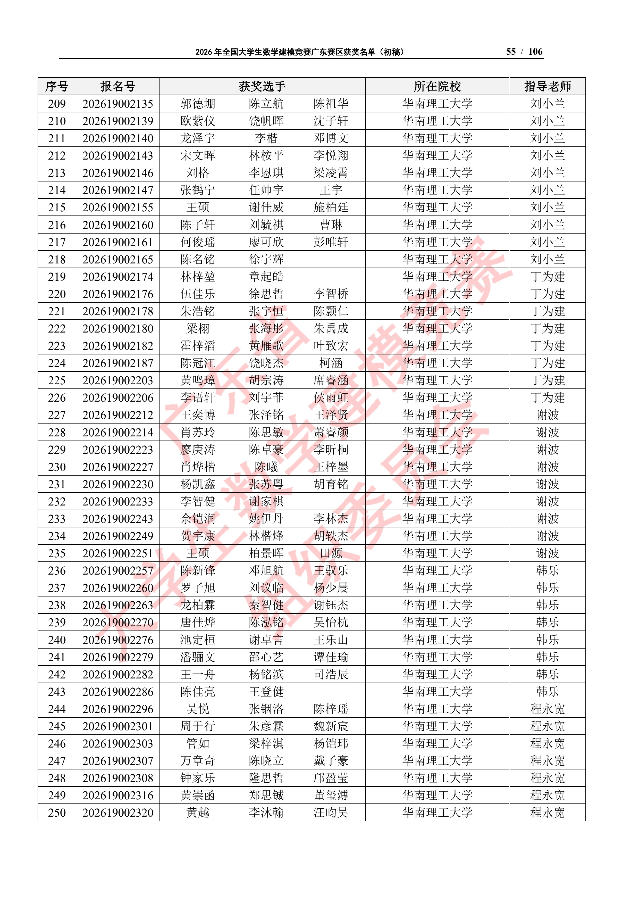 2026年全国大学生数学建模竞赛广东赛区获奖名单（初稿）_54