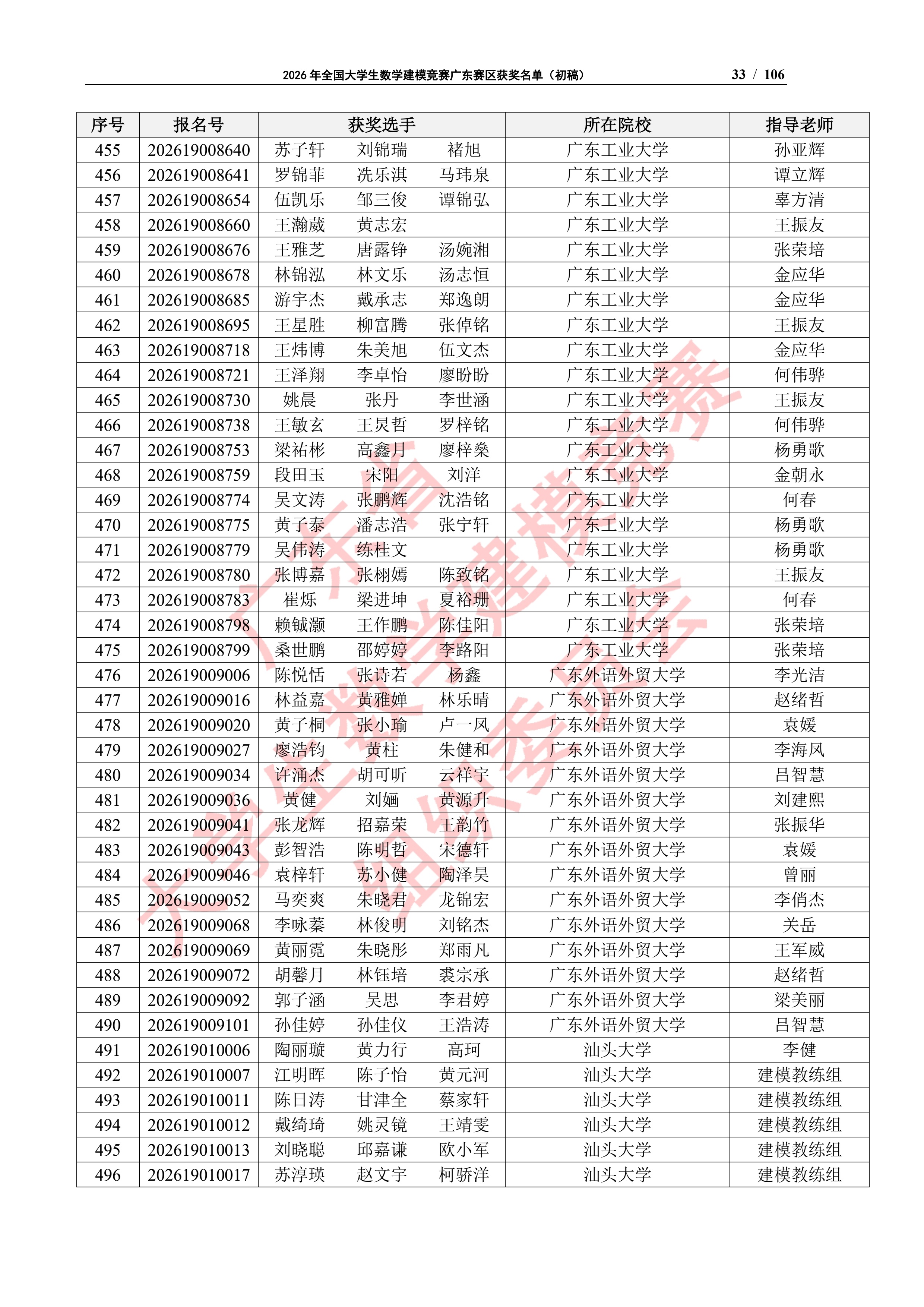 2026年全国大学生数学建模竞赛广东赛区获奖名单（初稿）_32