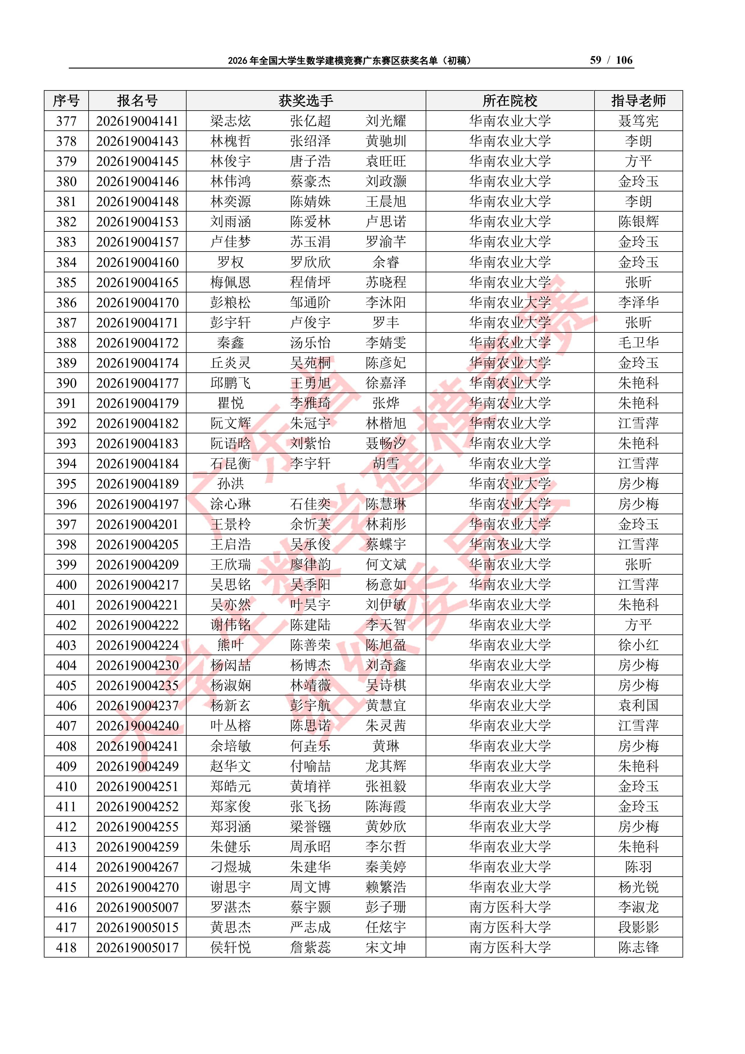 2026年全国大学生数学建模竞赛广东赛区获奖名单（初稿）_58