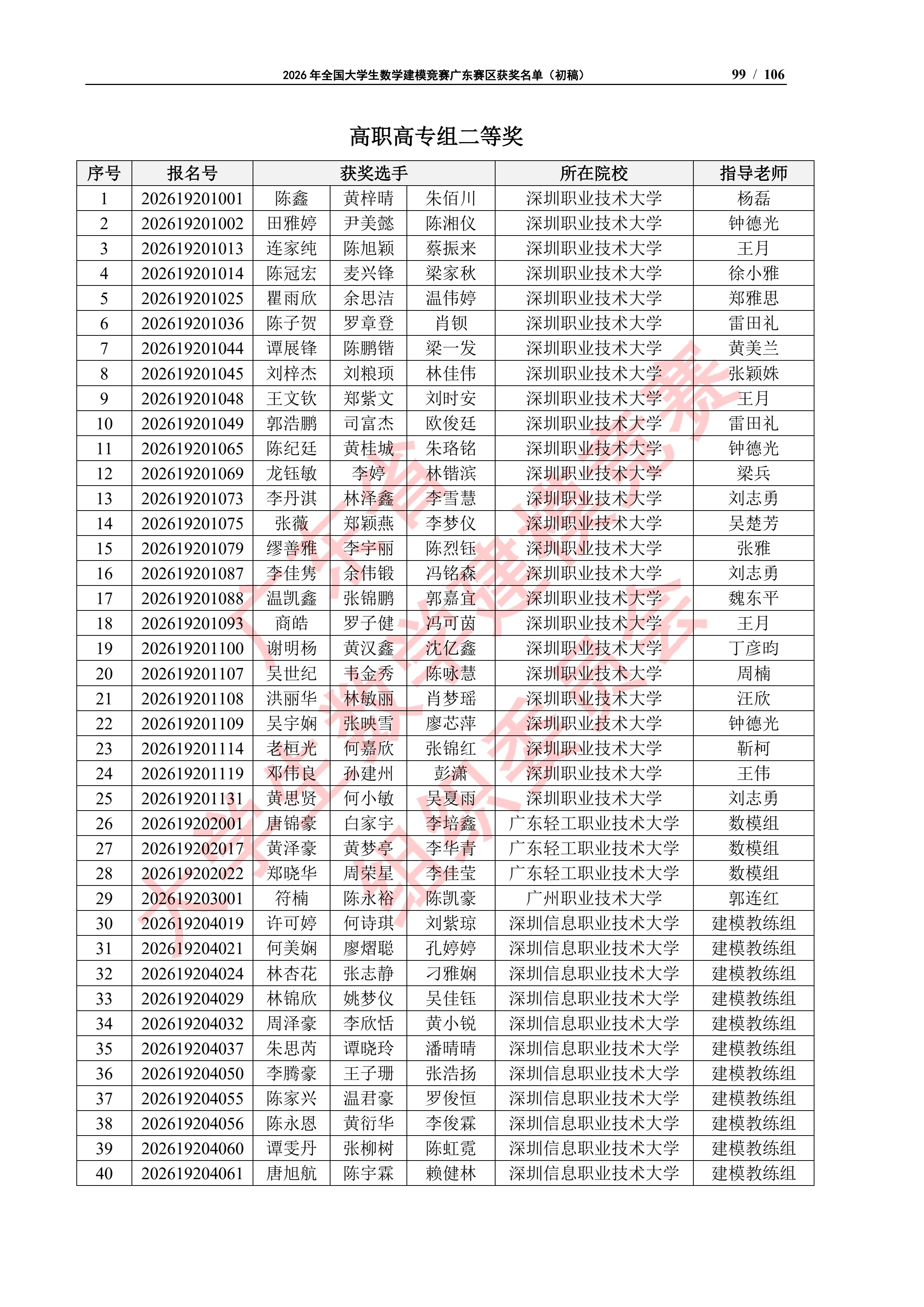 2026年全国大学生数学建模竞赛广东赛区获奖名单（初稿）_98