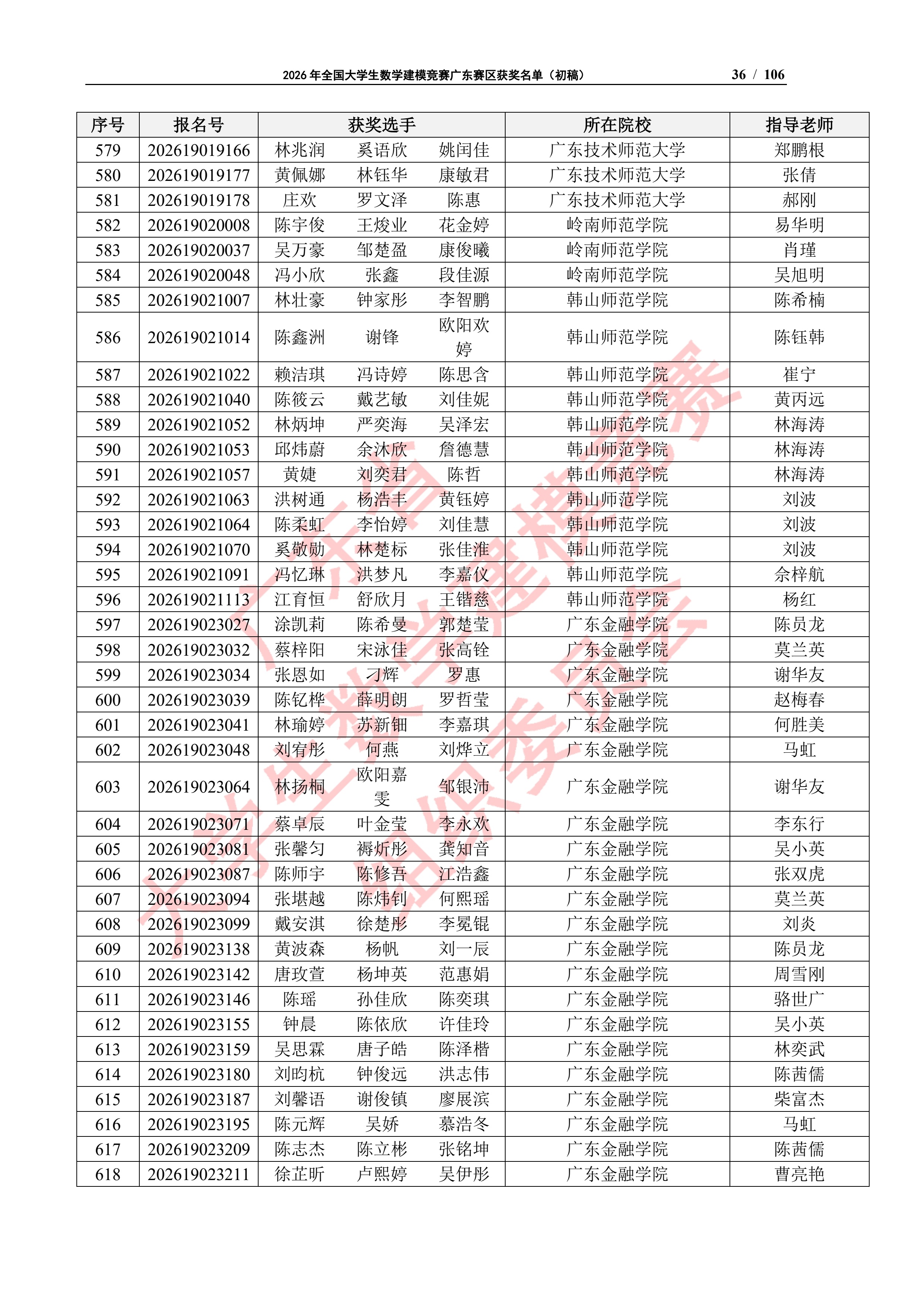 2026年全国大学生数学建模竞赛广东赛区获奖名单（初稿）_35