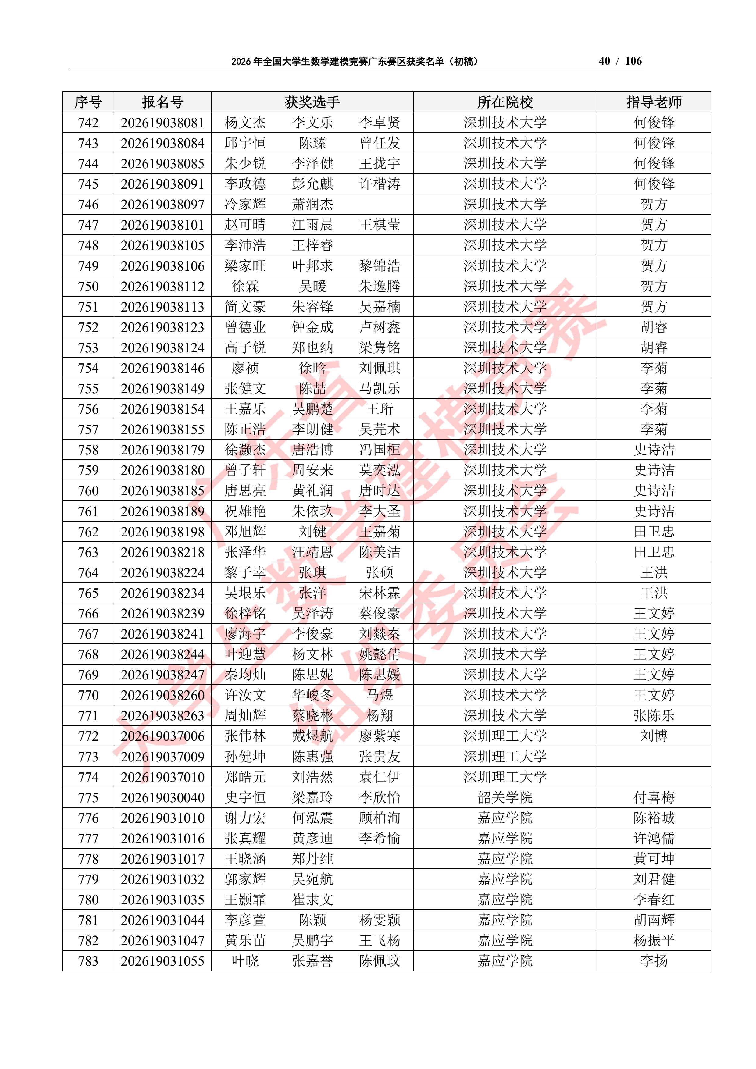 2026年全国大学生数学建模竞赛广东赛区获奖名单（初稿）_39
