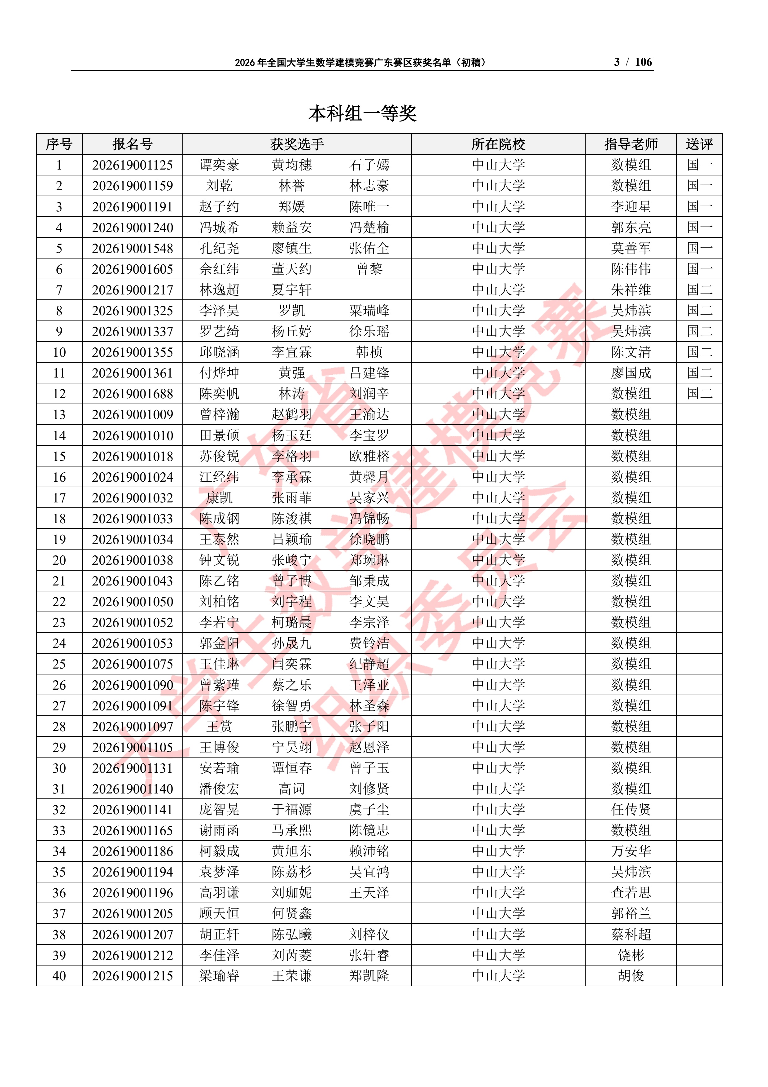 2026年全国大学生数学建模竞赛广东赛区获奖名单（初稿）_2