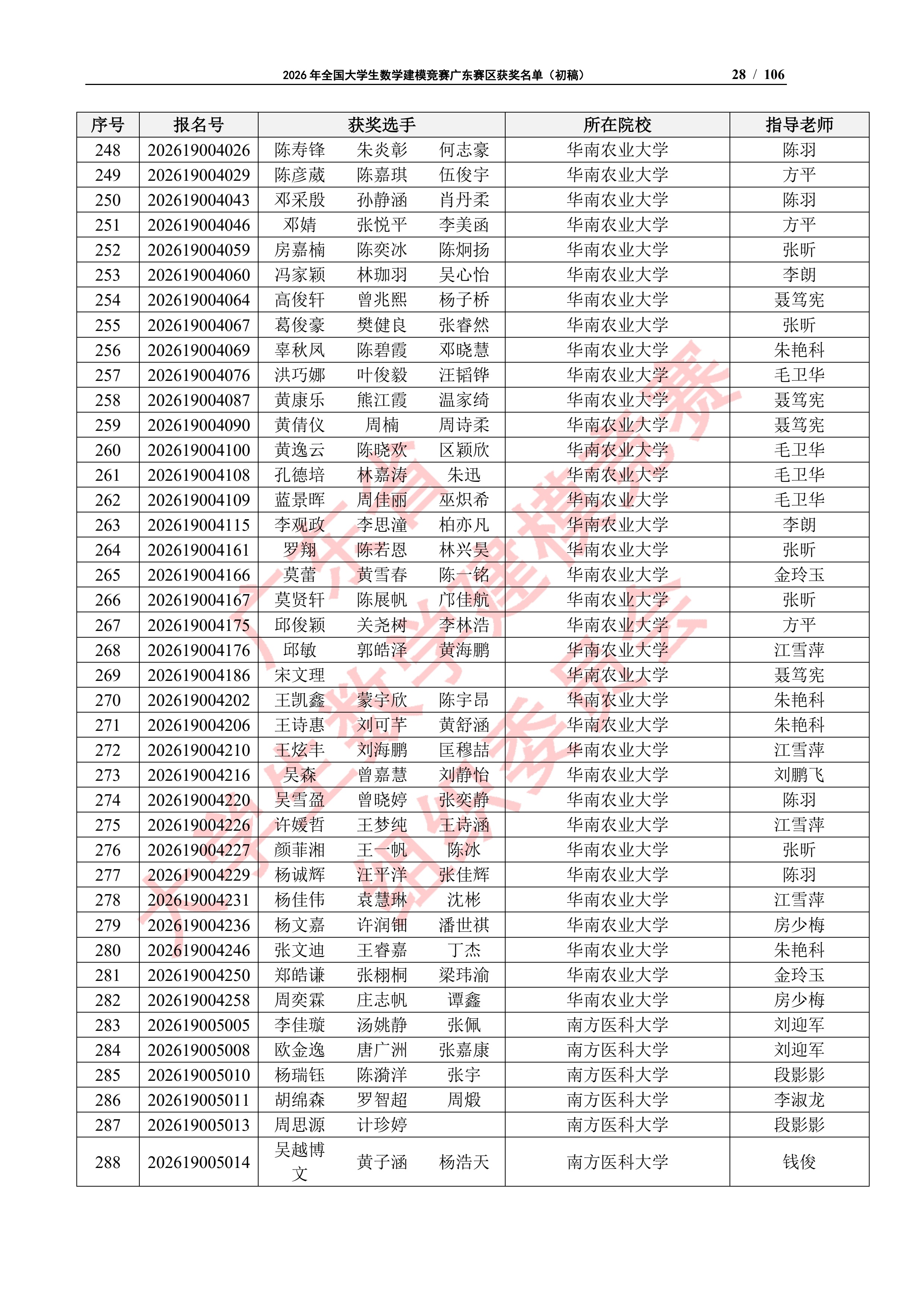 2026年全国大学生数学建模竞赛广东赛区获奖名单（初稿）_27