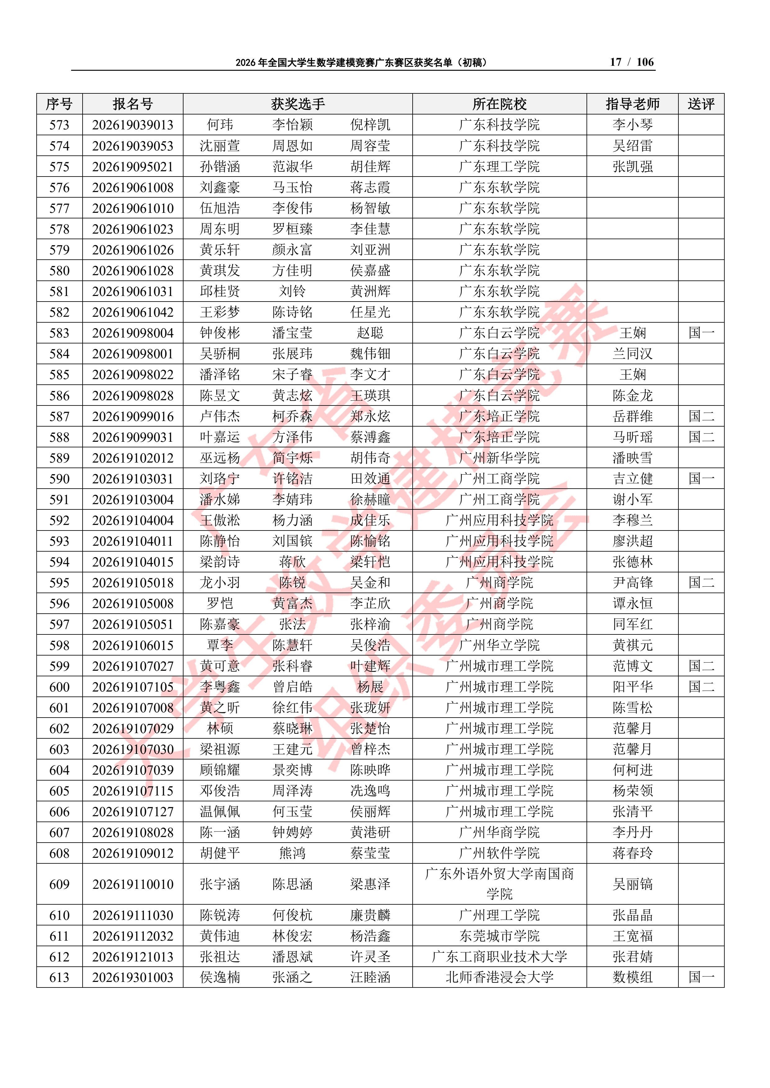 2026年全国大学生数学建模竞赛广东赛区获奖名单（初稿）_16