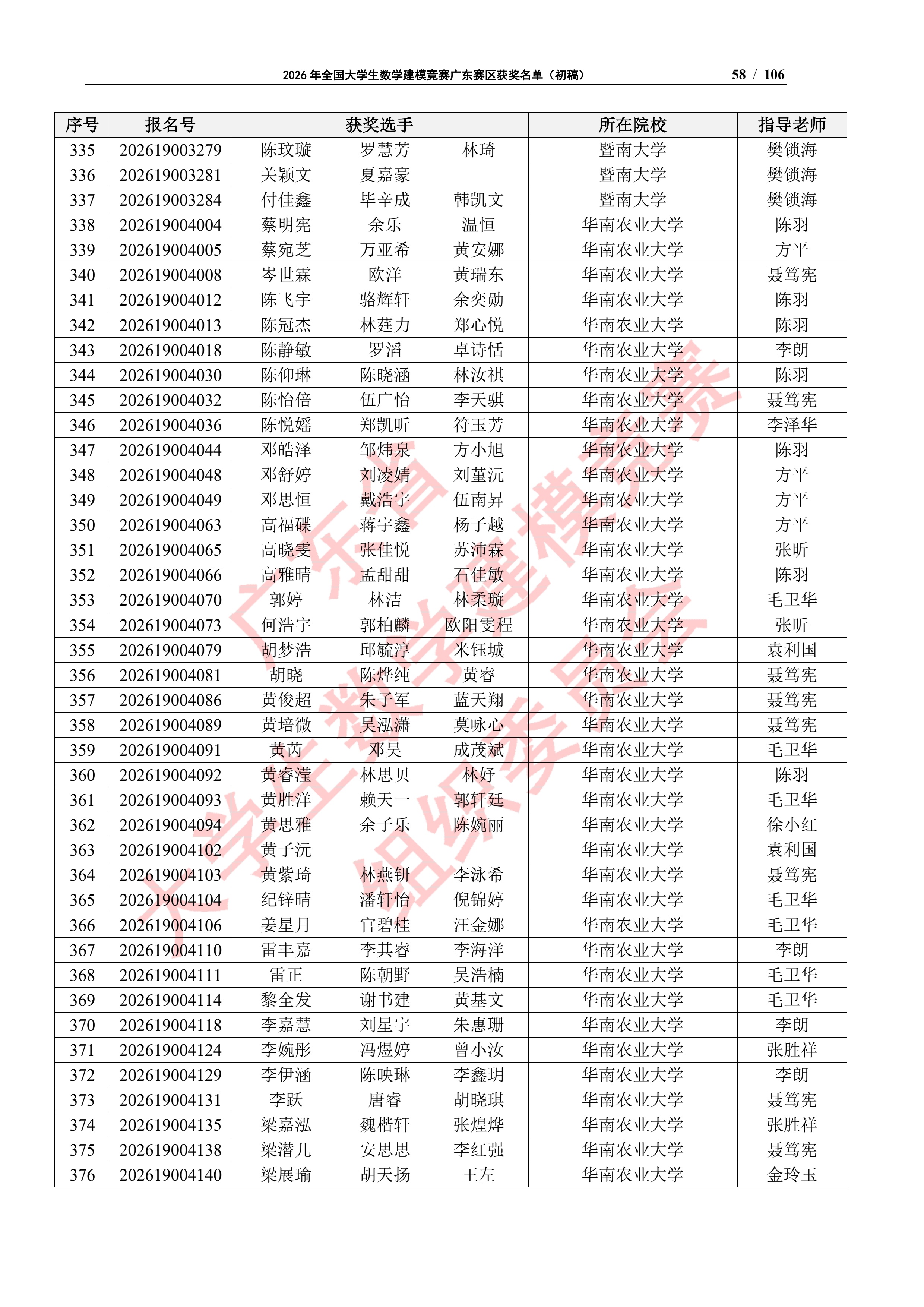 2026年全国大学生数学建模竞赛广东赛区获奖名单（初稿）_57