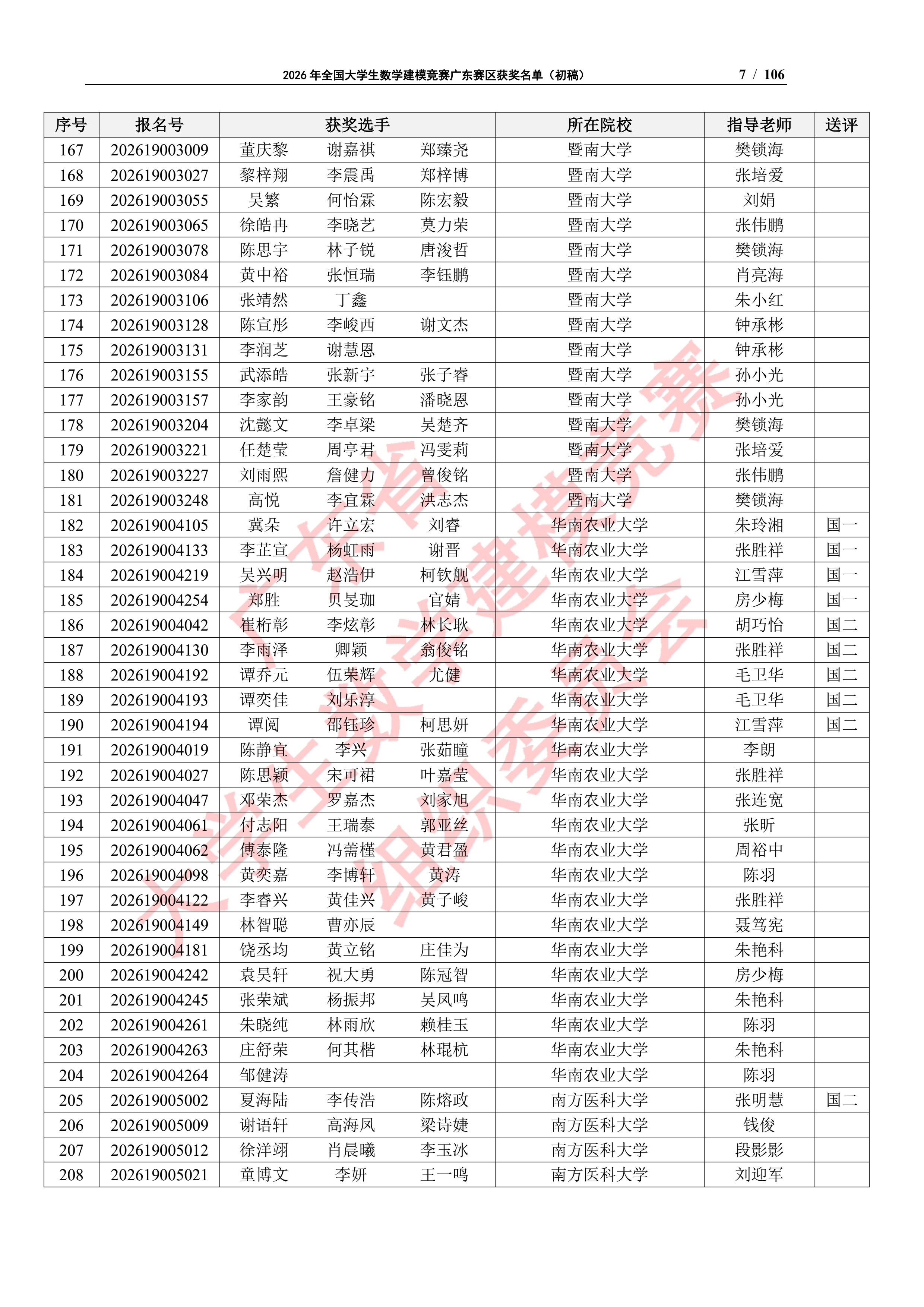 2026年全国大学生数学建模竞赛广东赛区获奖名单（初稿）_6