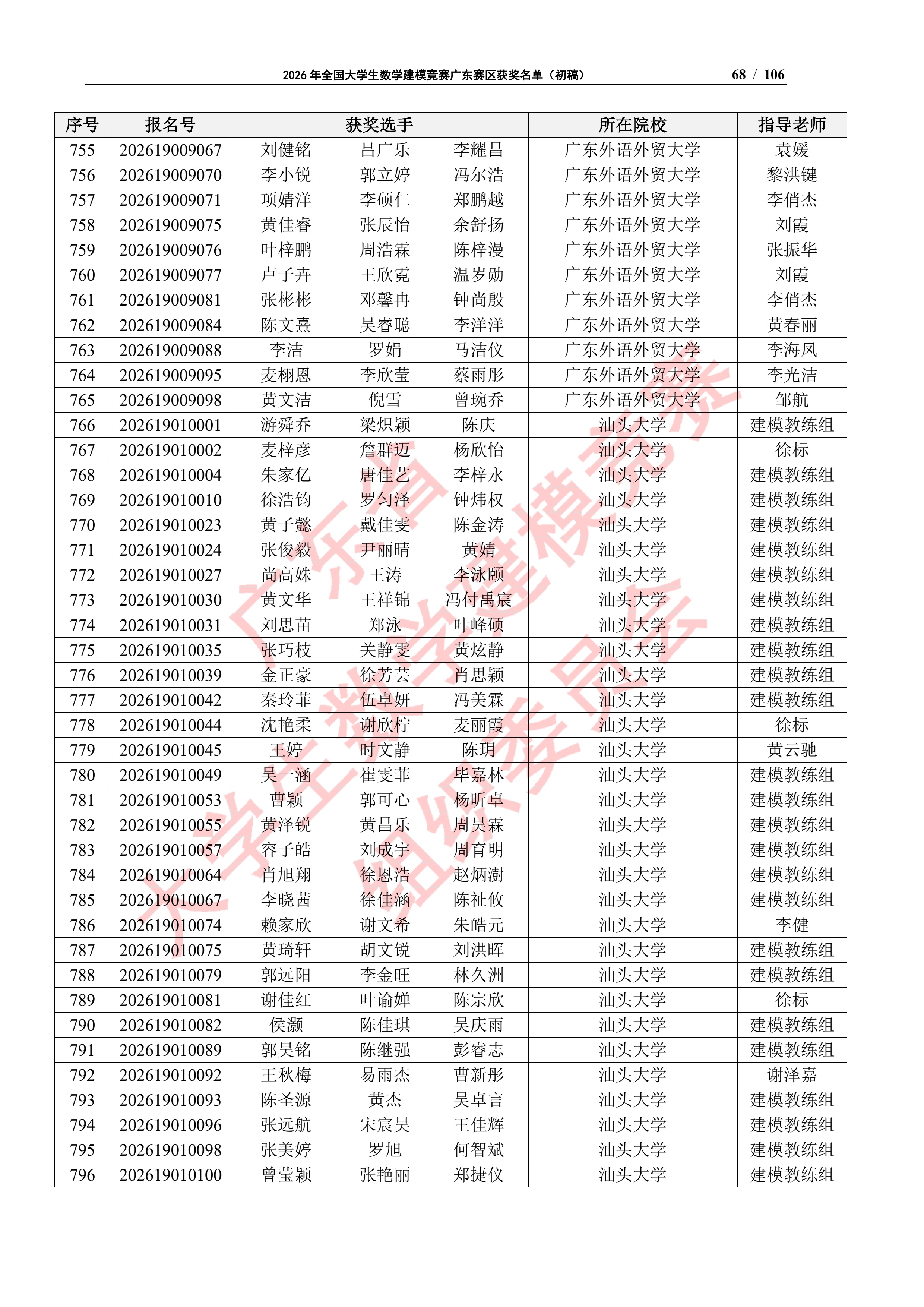 2026年全国大学生数学建模竞赛广东赛区获奖名单（初稿）_67