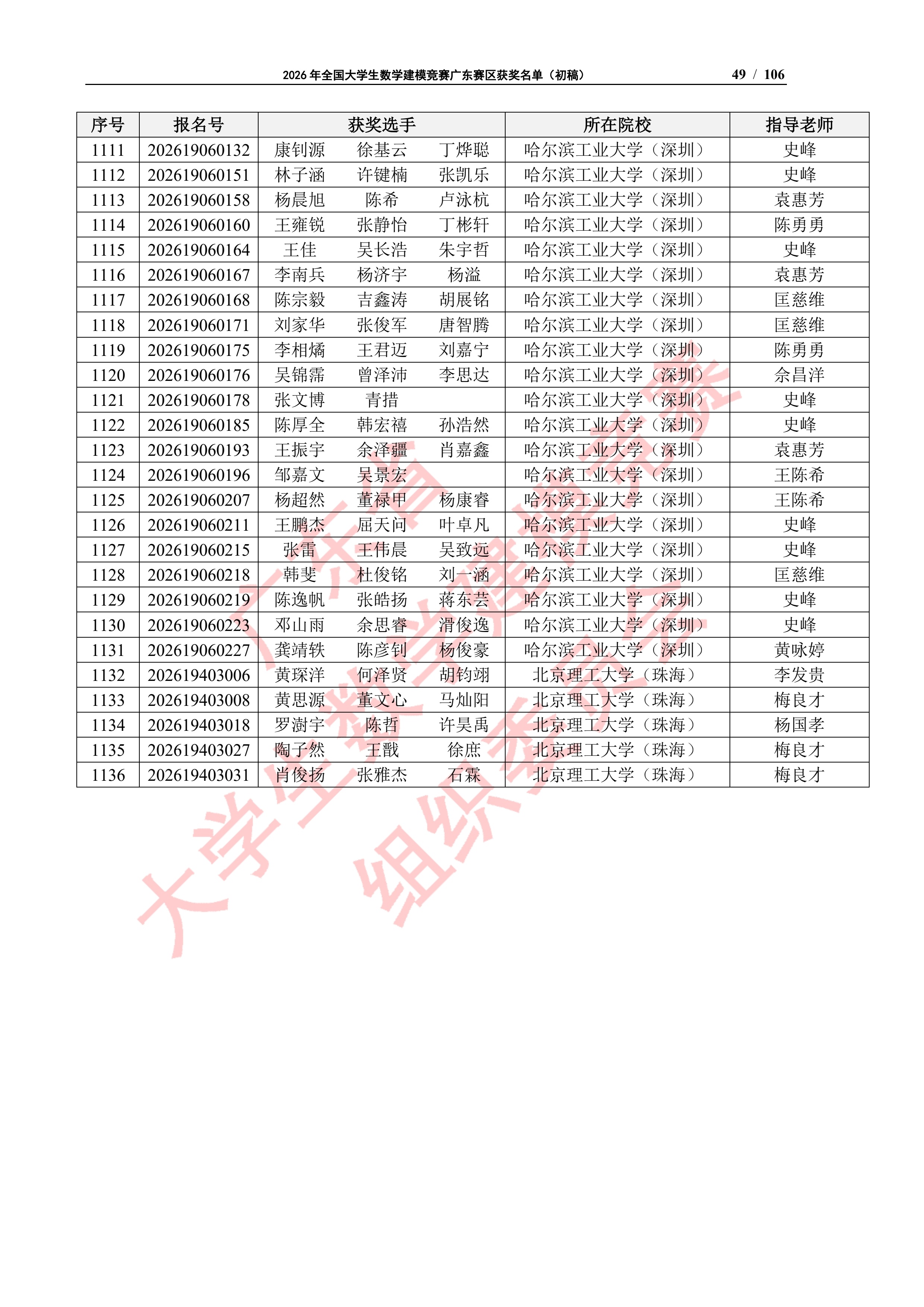 2026年全国大学生数学建模竞赛广东赛区获奖名单（初稿）_48