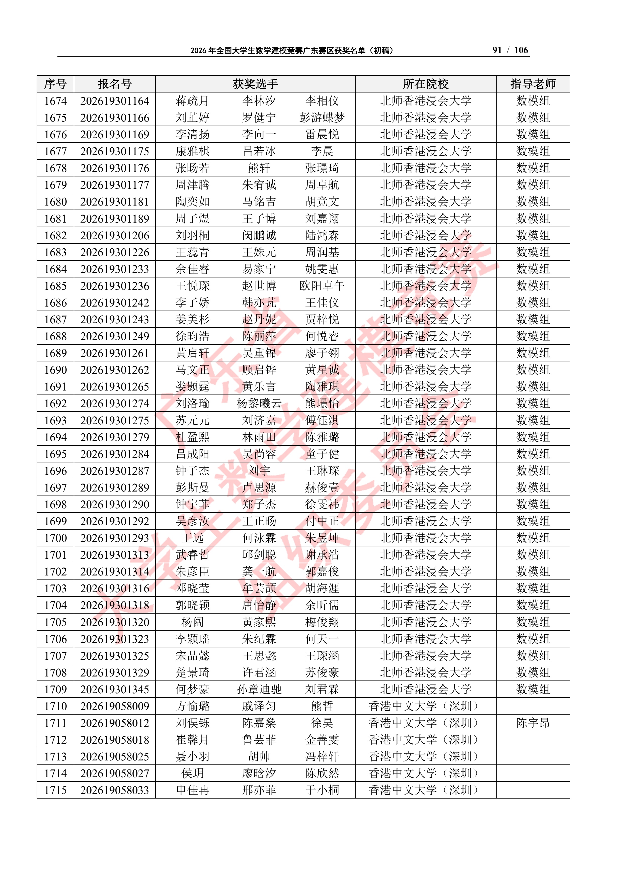 2026年全国大学生数学建模竞赛广东赛区获奖名单（初稿）_90