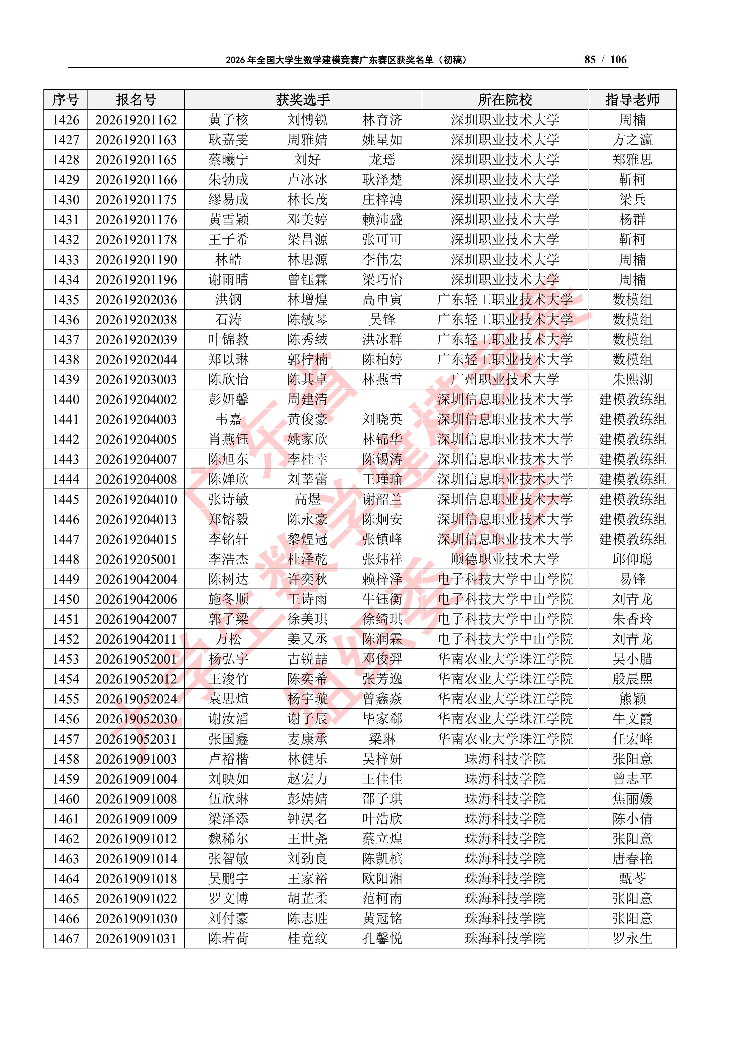 2026年全国大学生数学建模竞赛广东赛区获奖名单（初稿）_84