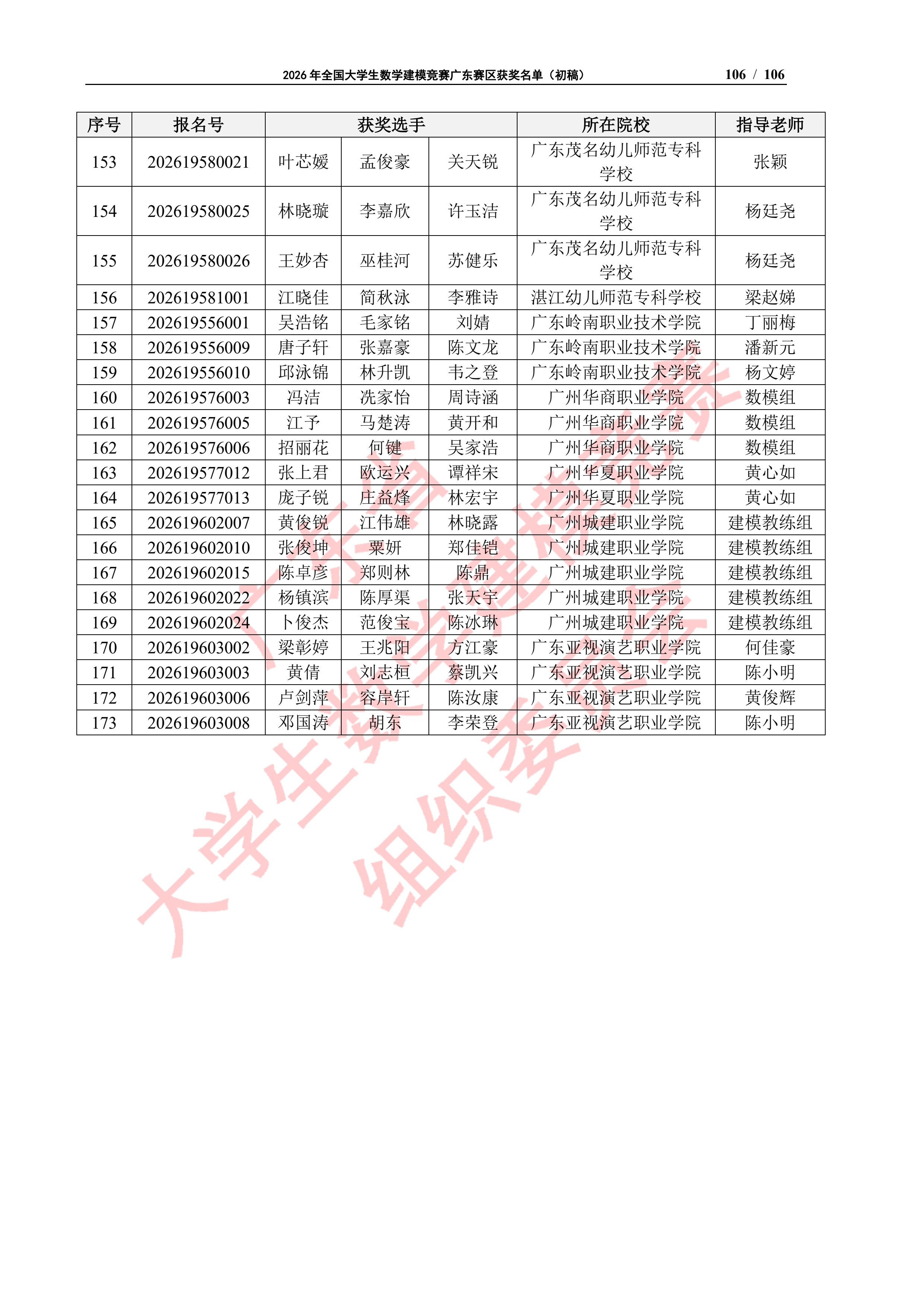 2026年全国大学生数学建模竞赛广东赛区获奖名单（初稿）_105