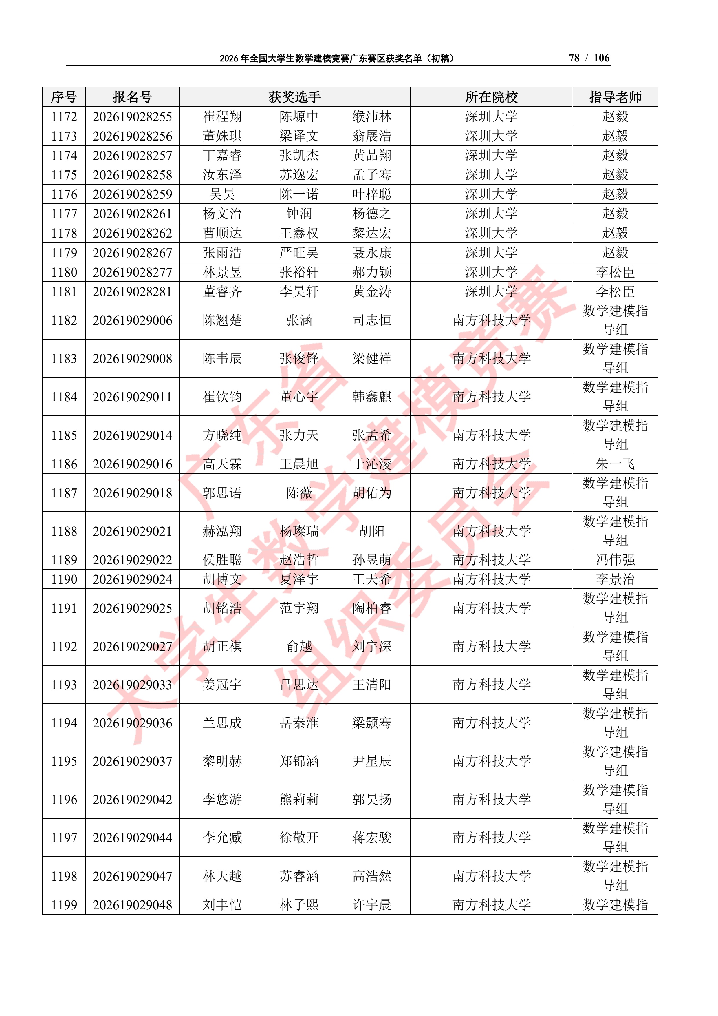 2026年全国大学生数学建模竞赛广东赛区获奖名单（初稿）_77