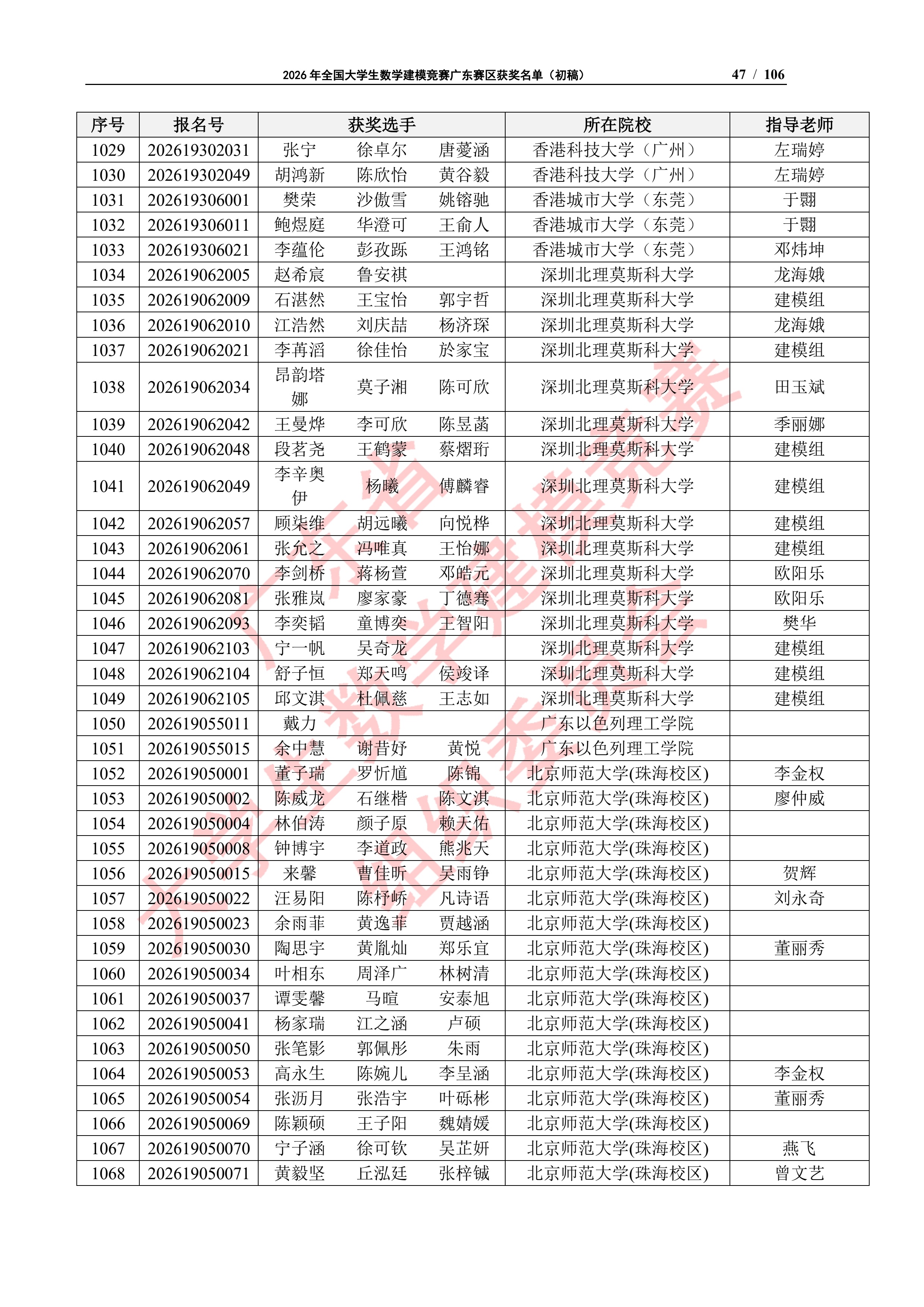 2026年全国大学生数学建模竞赛广东赛区获奖名单（初稿）_46
