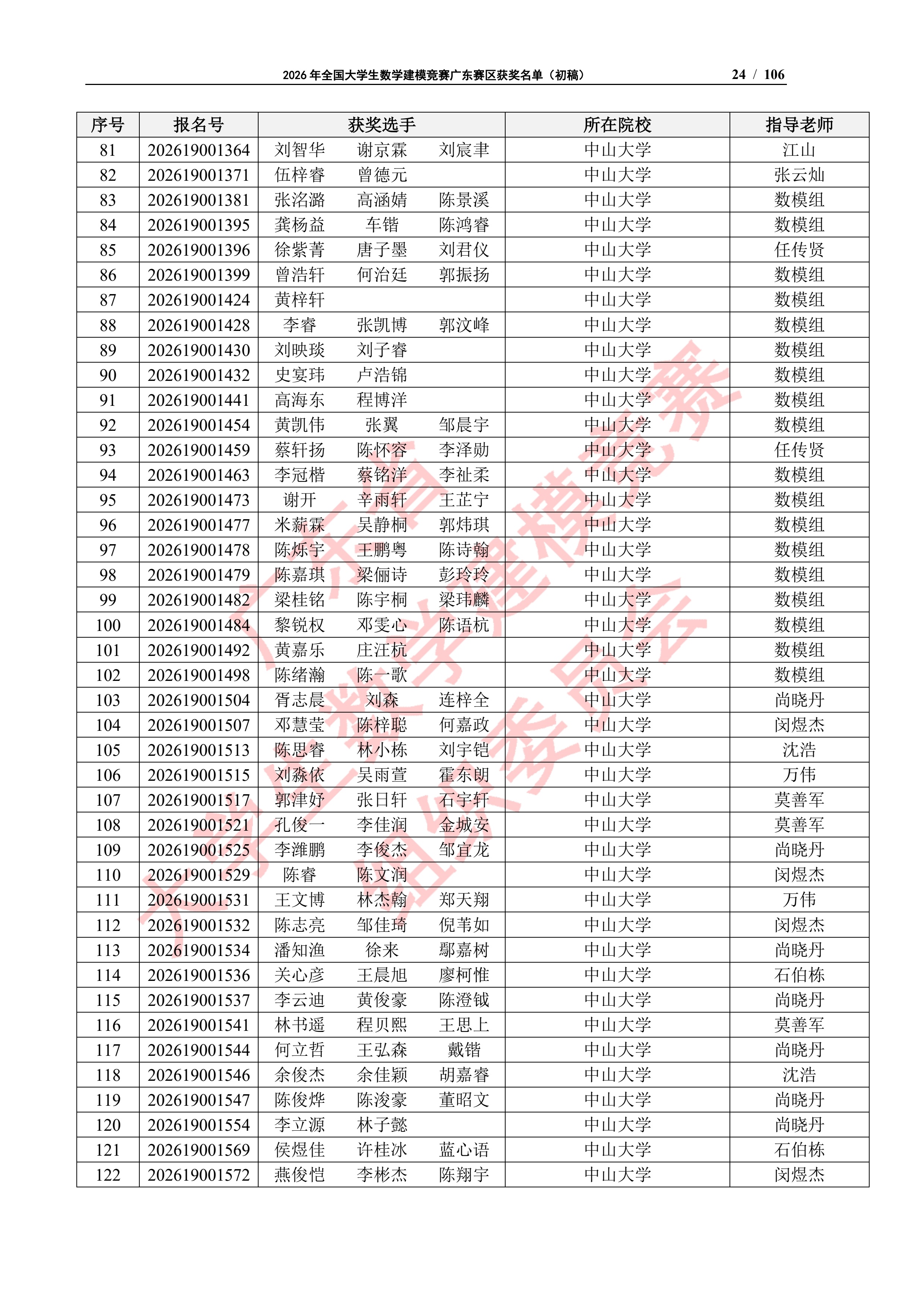 2026年全国大学生数学建模竞赛广东赛区获奖名单（初稿）_23