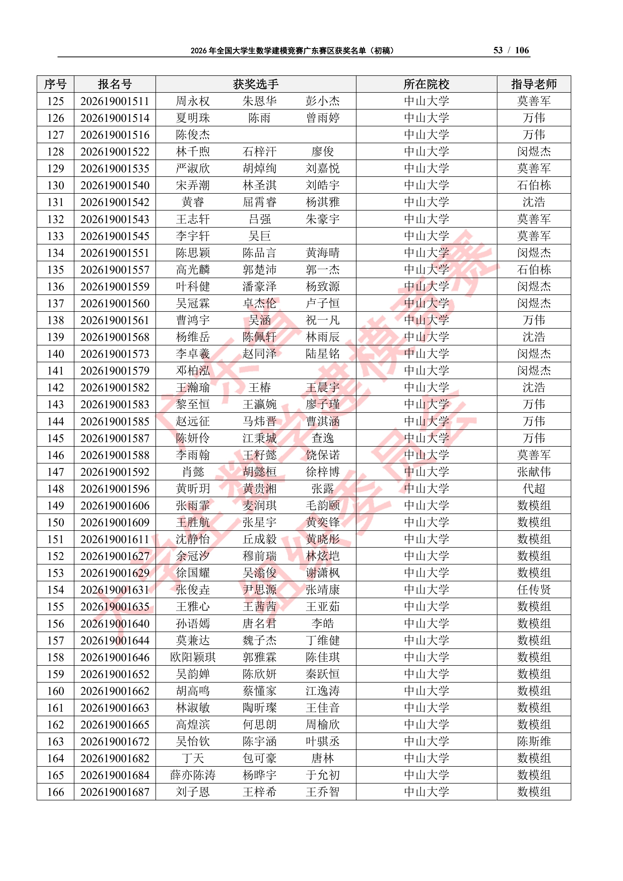 2026年全国大学生数学建模竞赛广东赛区获奖名单（初稿）_52