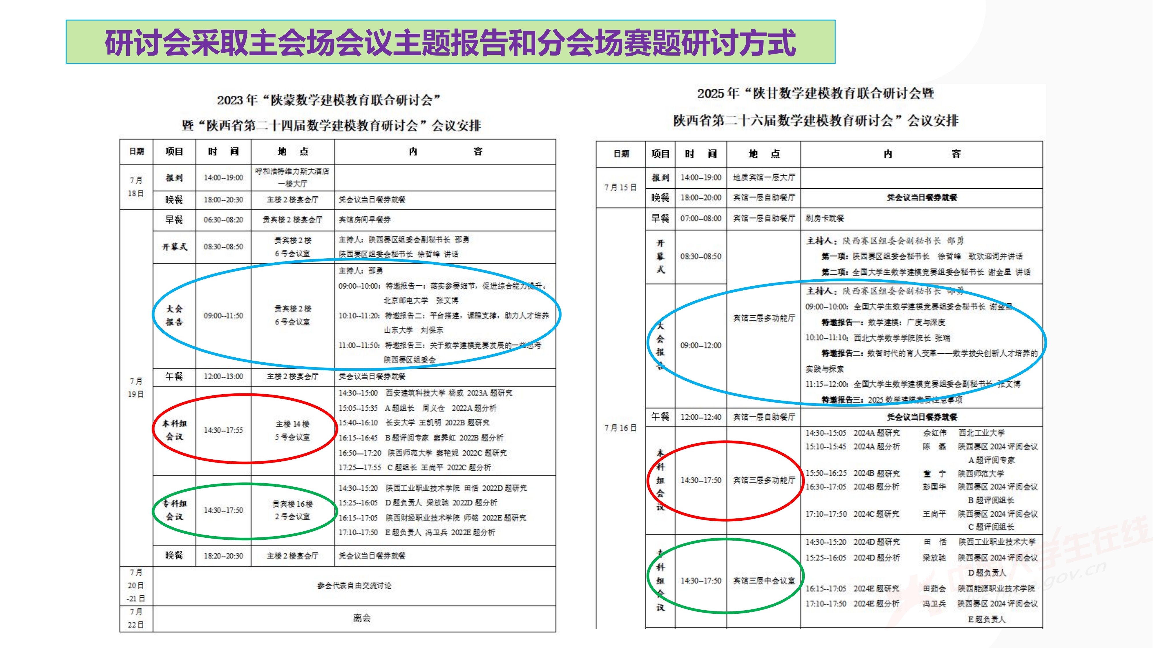 3、徐哲峰——加强数学建模的赛题研究,提升竞赛与应用研究水平_28