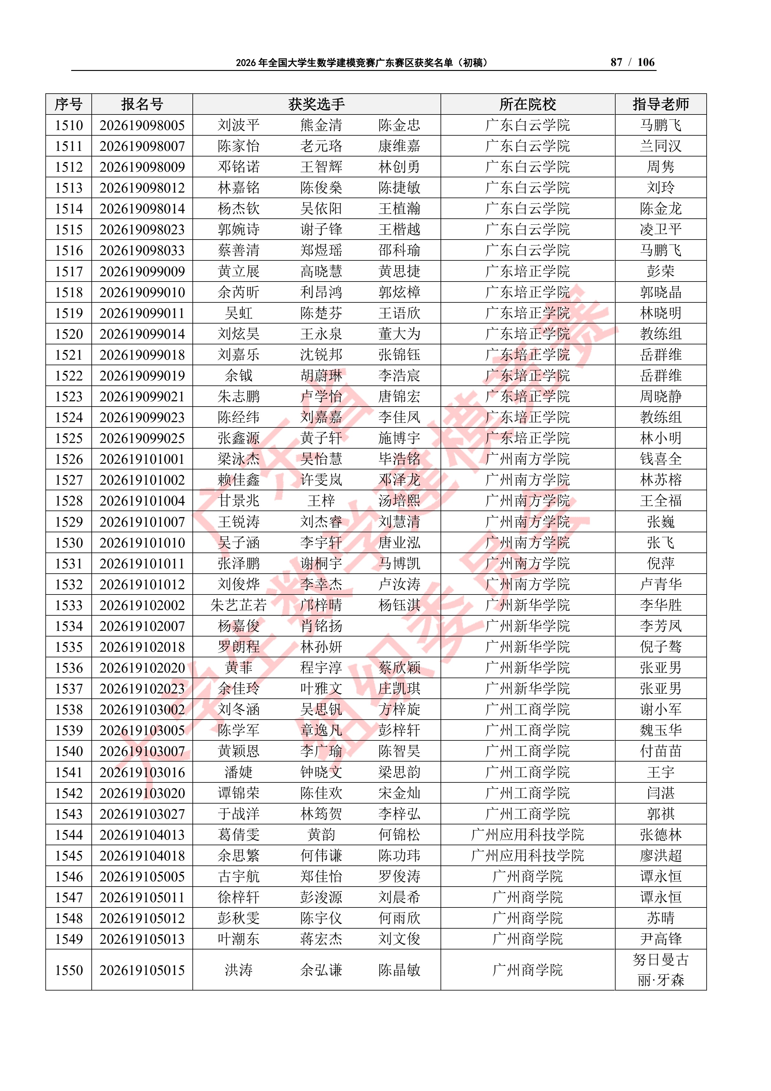 2026年全国大学生数学建模竞赛广东赛区获奖名单（初稿）_86
