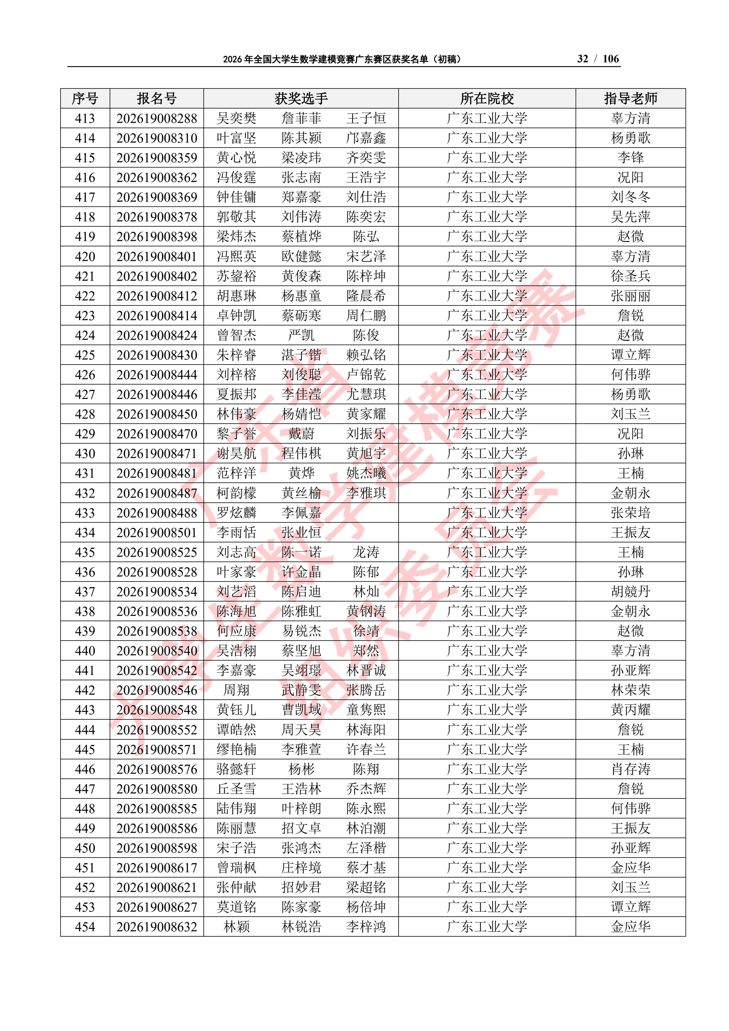 2026年全国大学生数学建模竞赛广东赛区获奖名单（初稿）_31