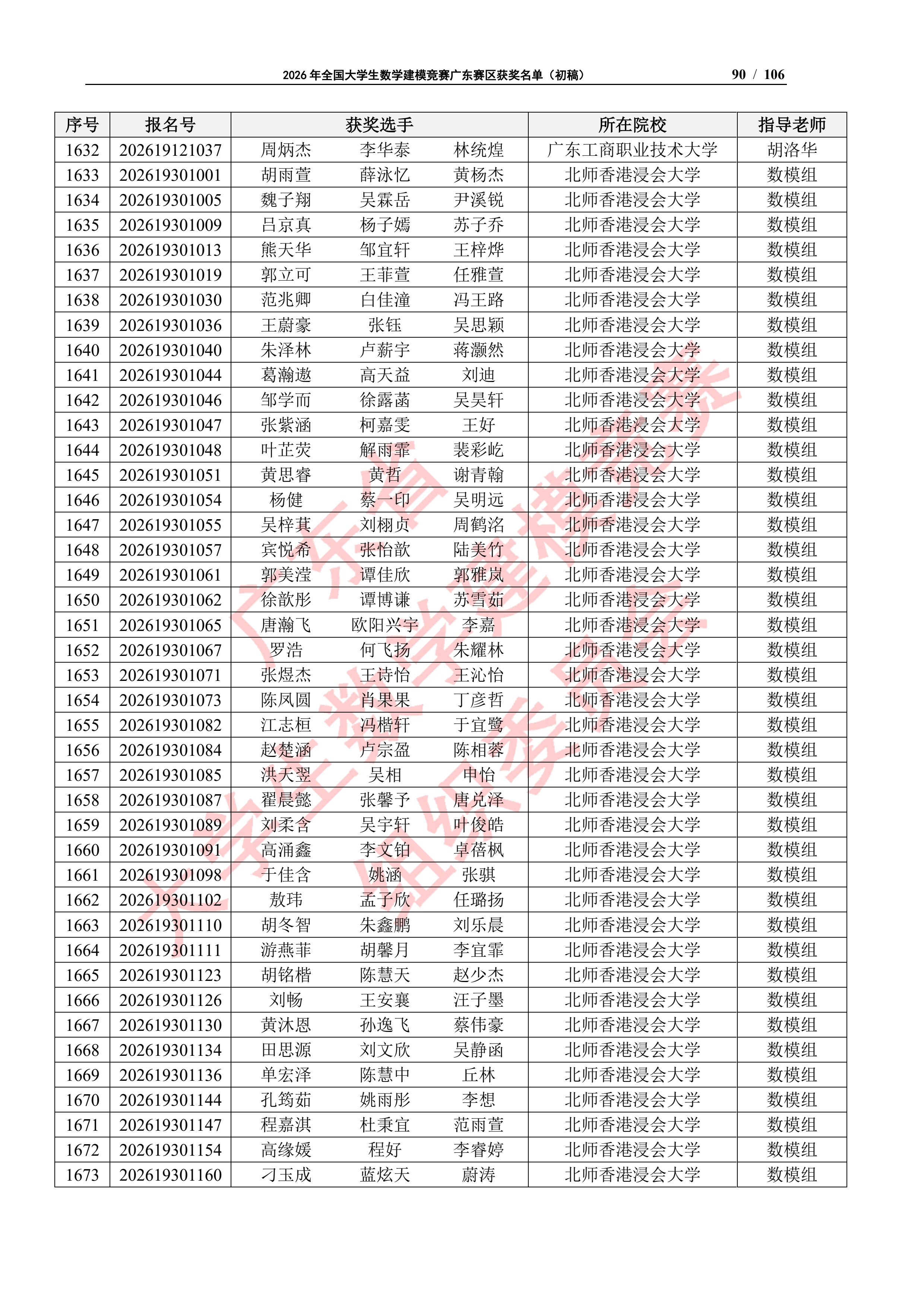 2026年全国大学生数学建模竞赛广东赛区获奖名单（初稿）_89