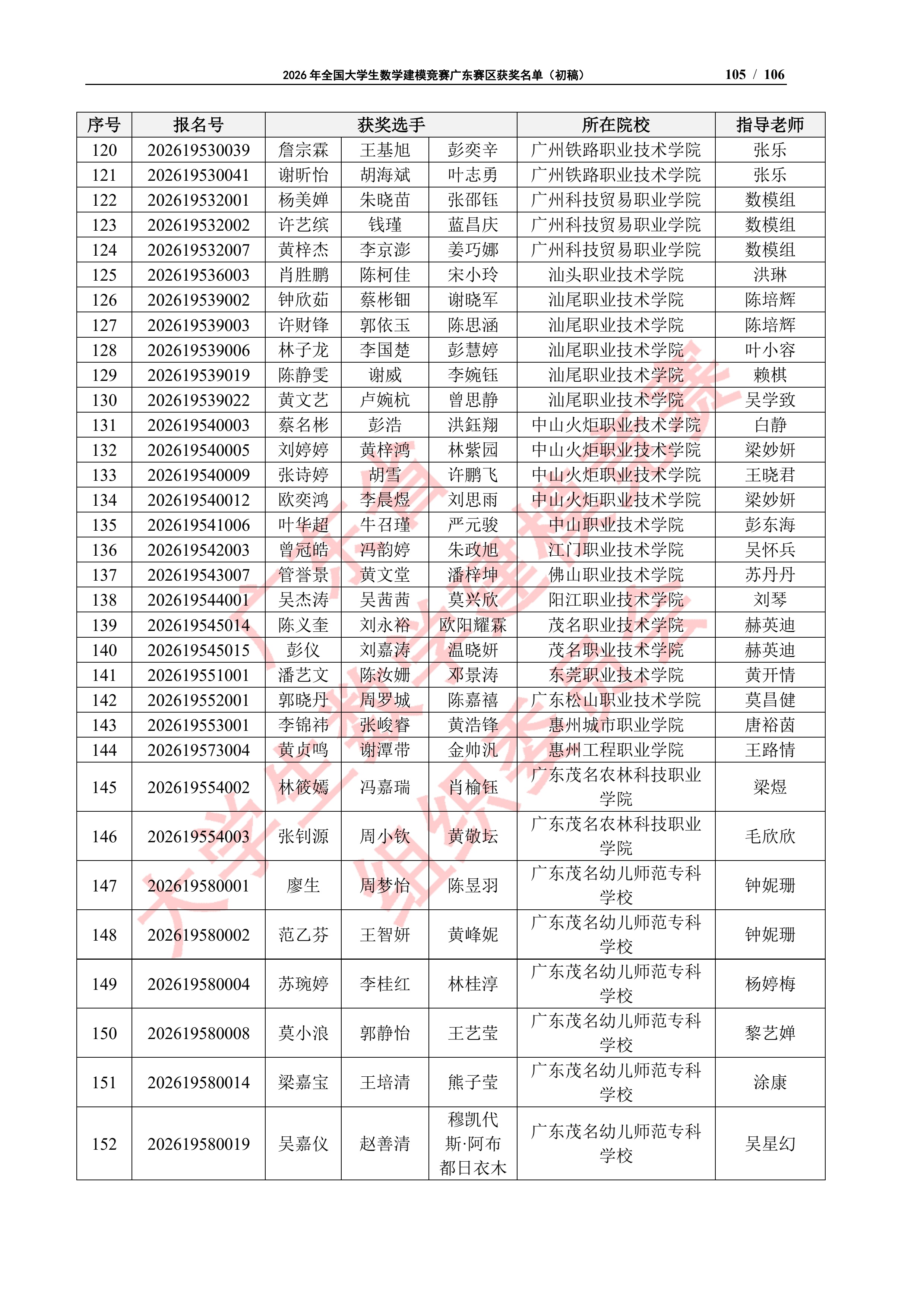 2026年全国大学生数学建模竞赛广东赛区获奖名单（初稿）_104