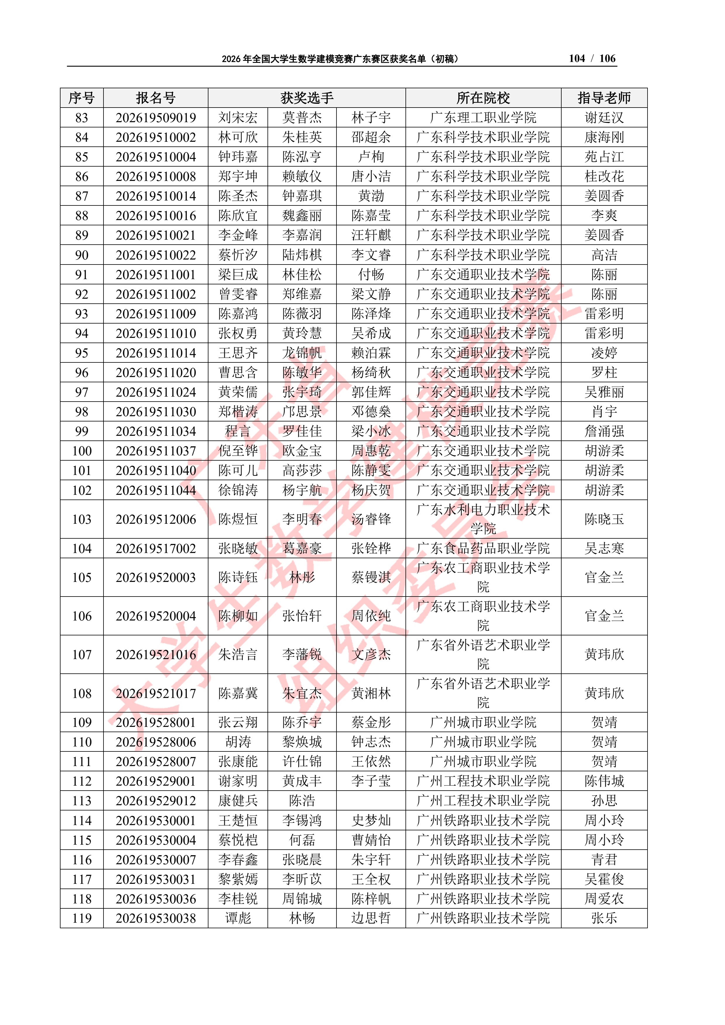 2026年全国大学生数学建模竞赛广东赛区获奖名单（初稿）_103