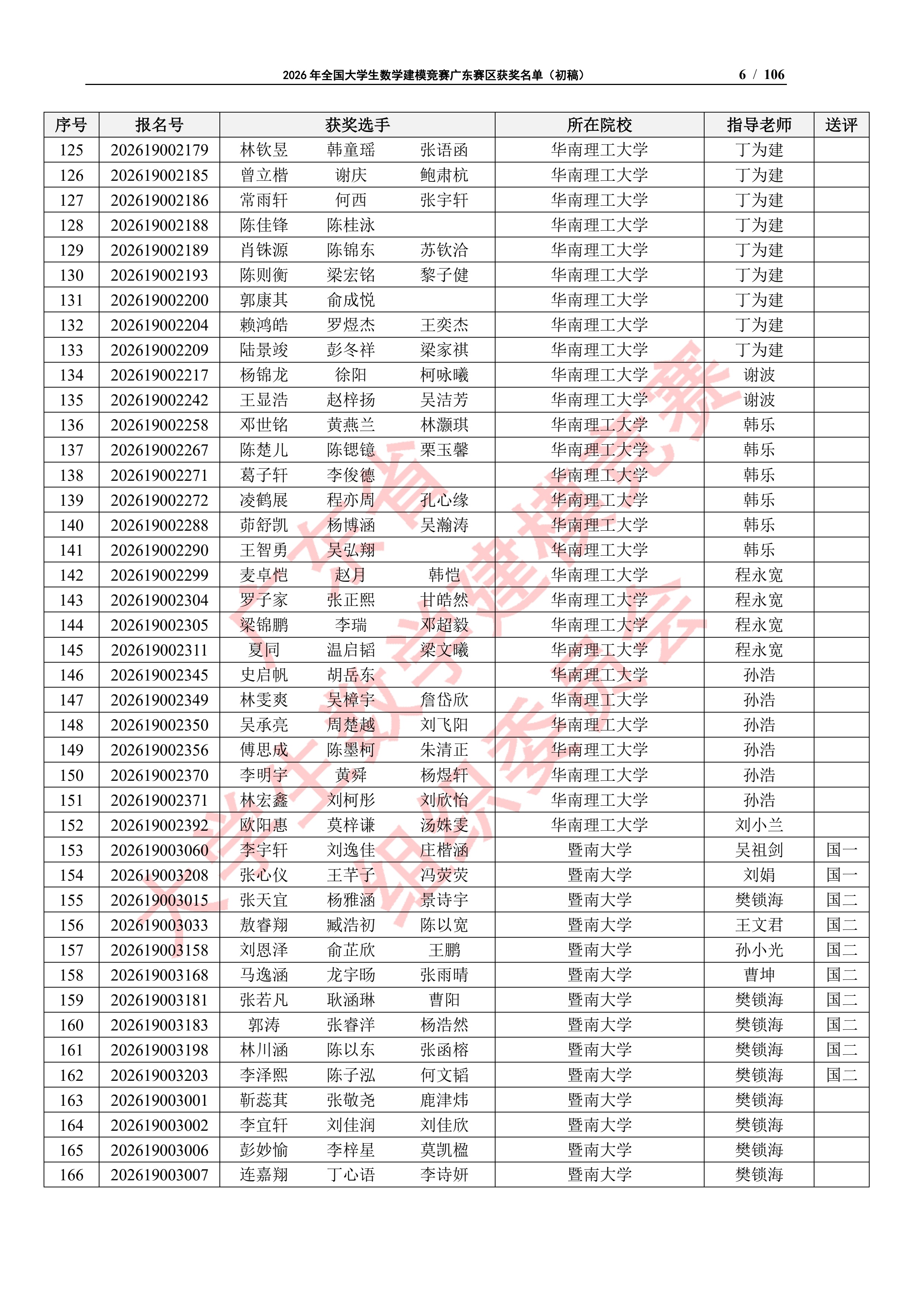 2026年全国大学生数学建模竞赛广东赛区获奖名单（初稿）_5