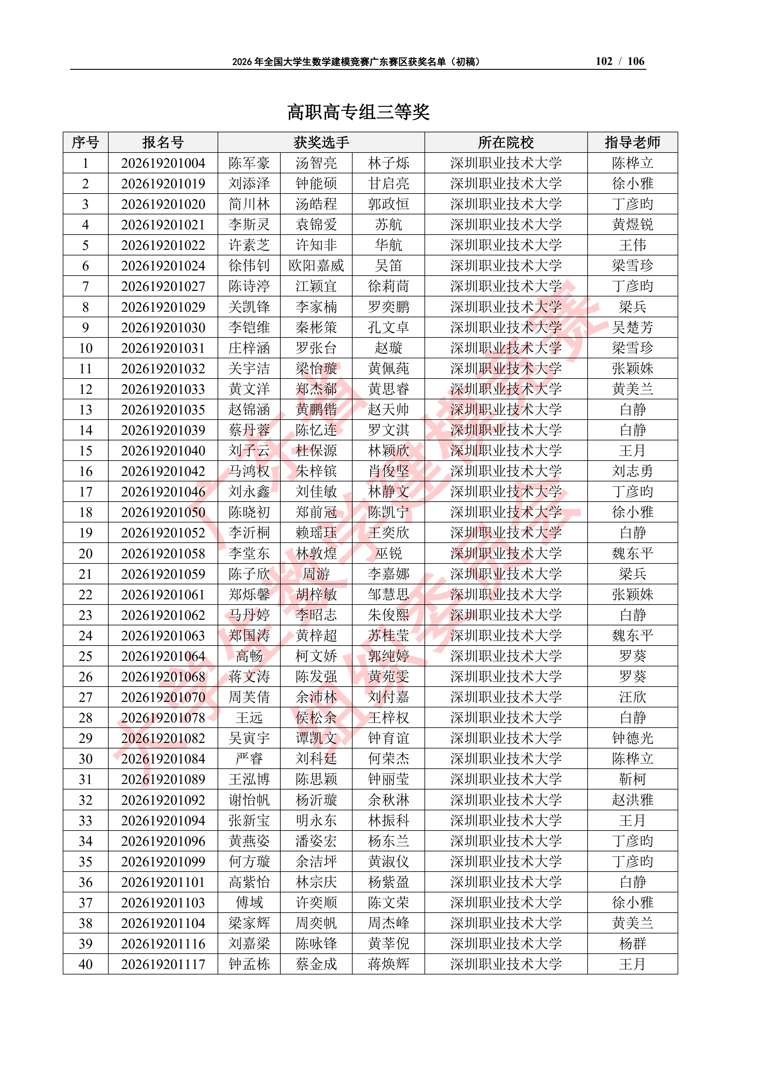 2026年全国大学生数学建模竞赛广东赛区获奖名单（初稿）_101