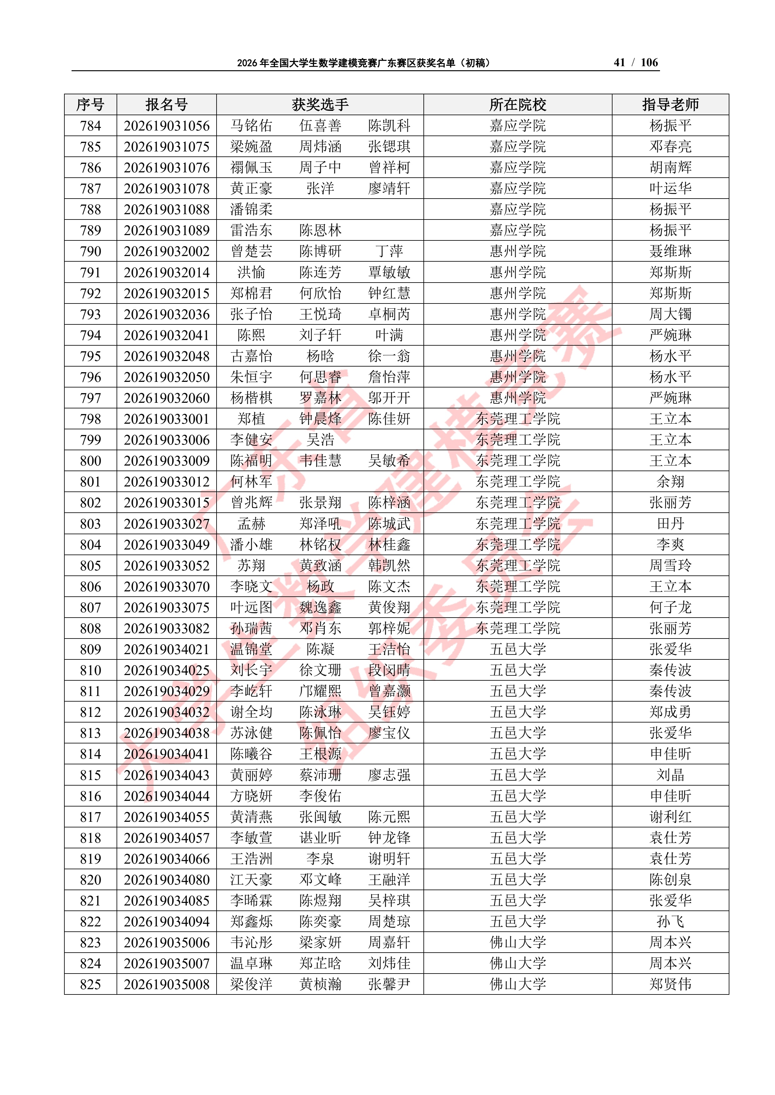 2026年全国大学生数学建模竞赛广东赛区获奖名单（初稿）_40
