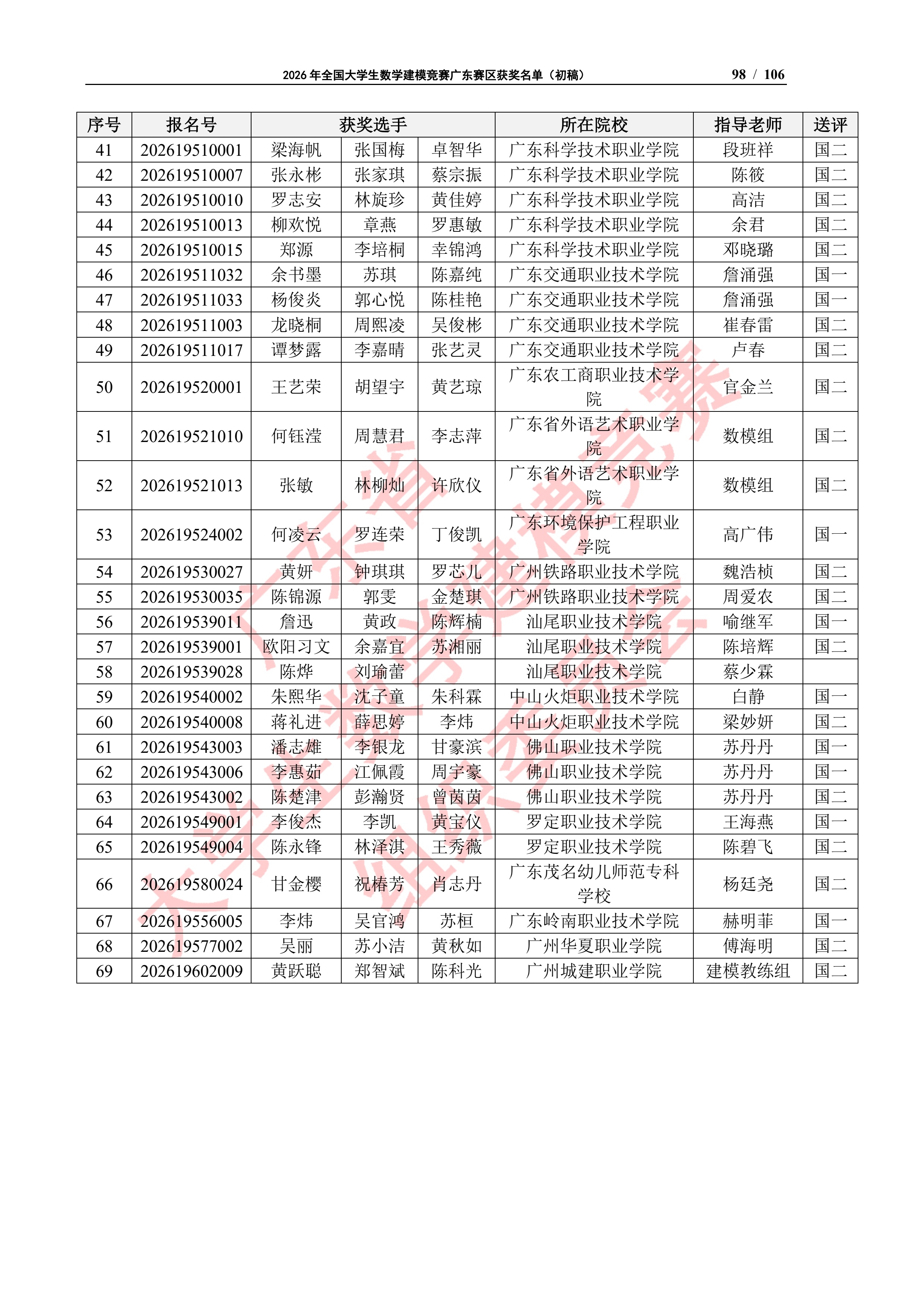 2026年全国大学生数学建模竞赛广东赛区获奖名单（初稿）_97