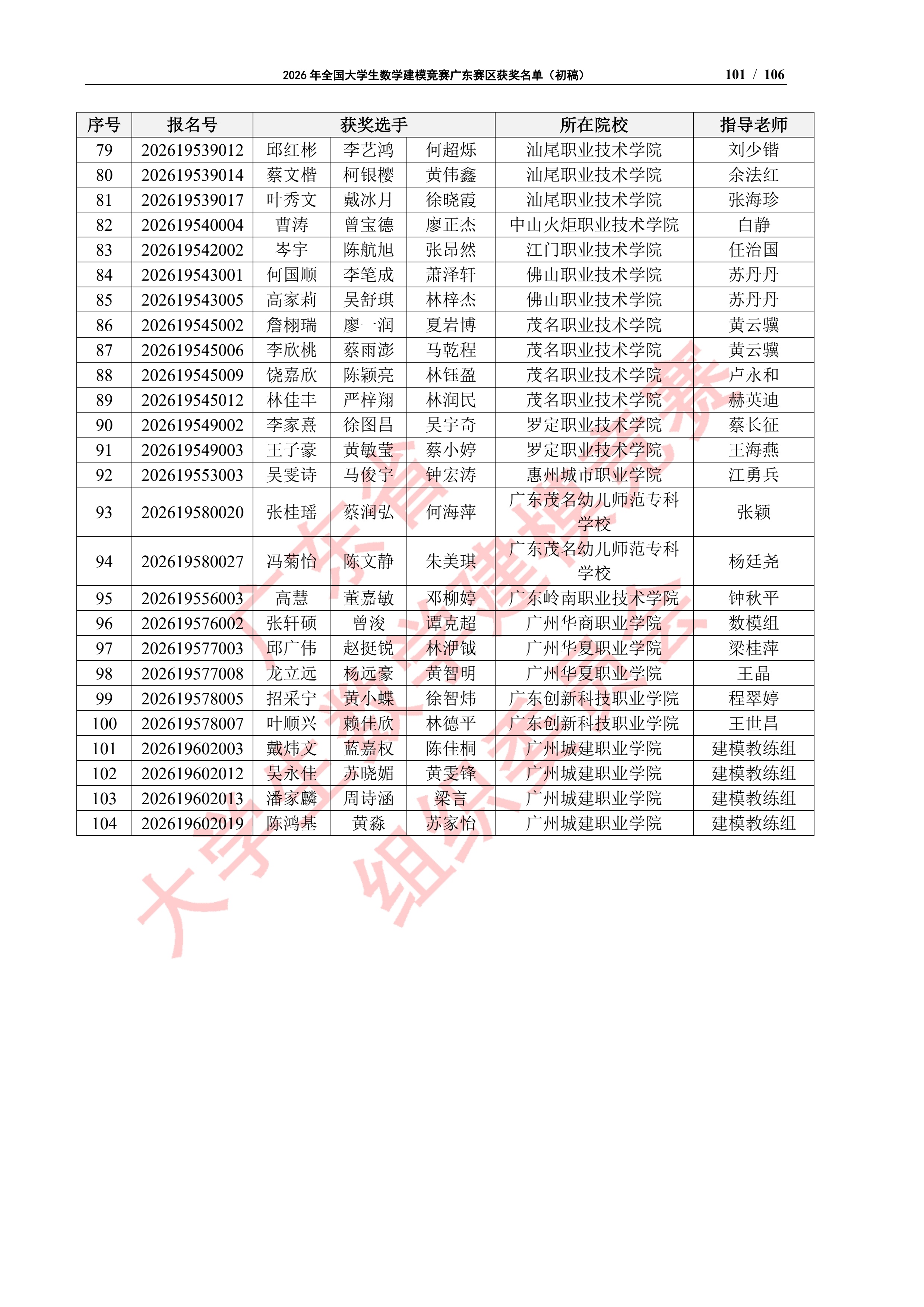 2026年全国大学生数学建模竞赛广东赛区获奖名单（初稿）_100