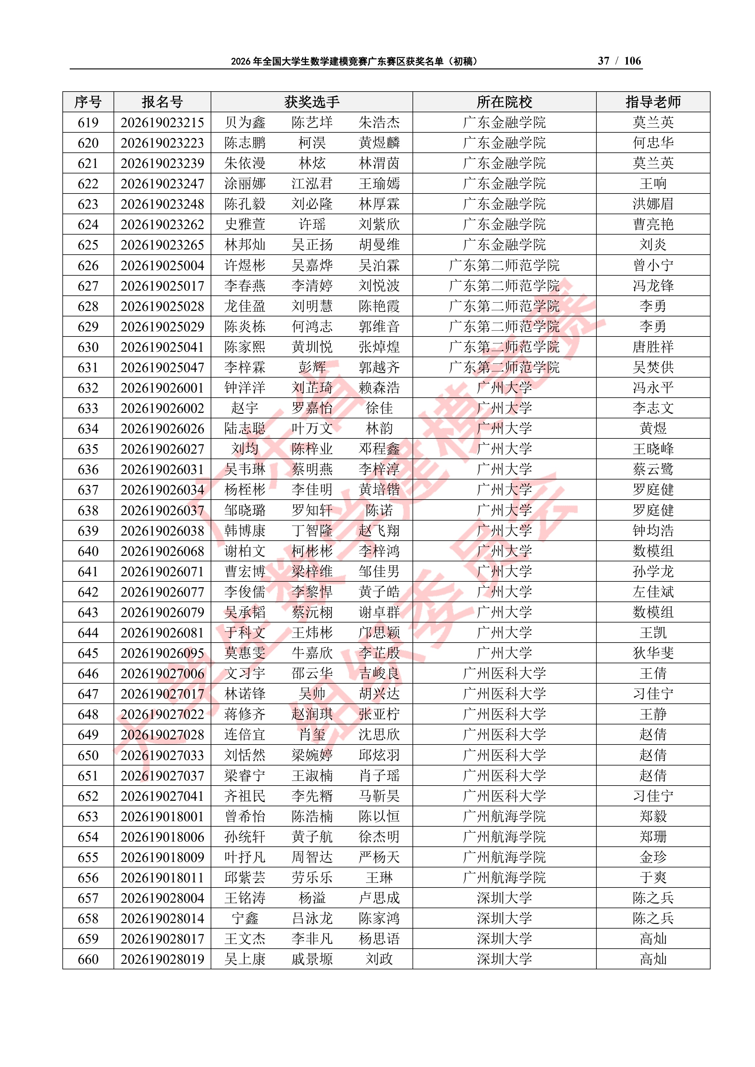 2026年全国大学生数学建模竞赛广东赛区获奖名单（初稿）_36