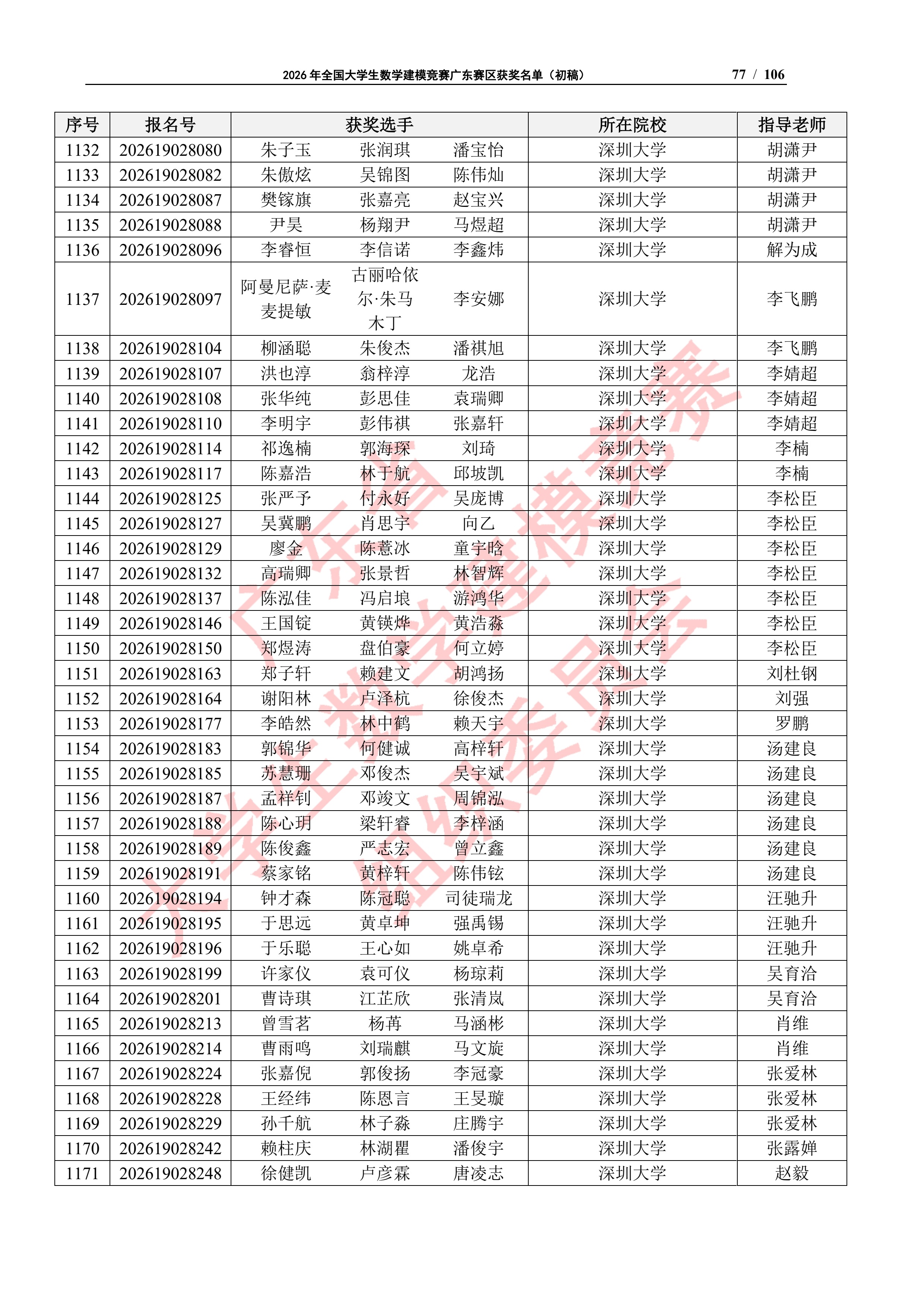 2026年全国大学生数学建模竞赛广东赛区获奖名单（初稿）_76
