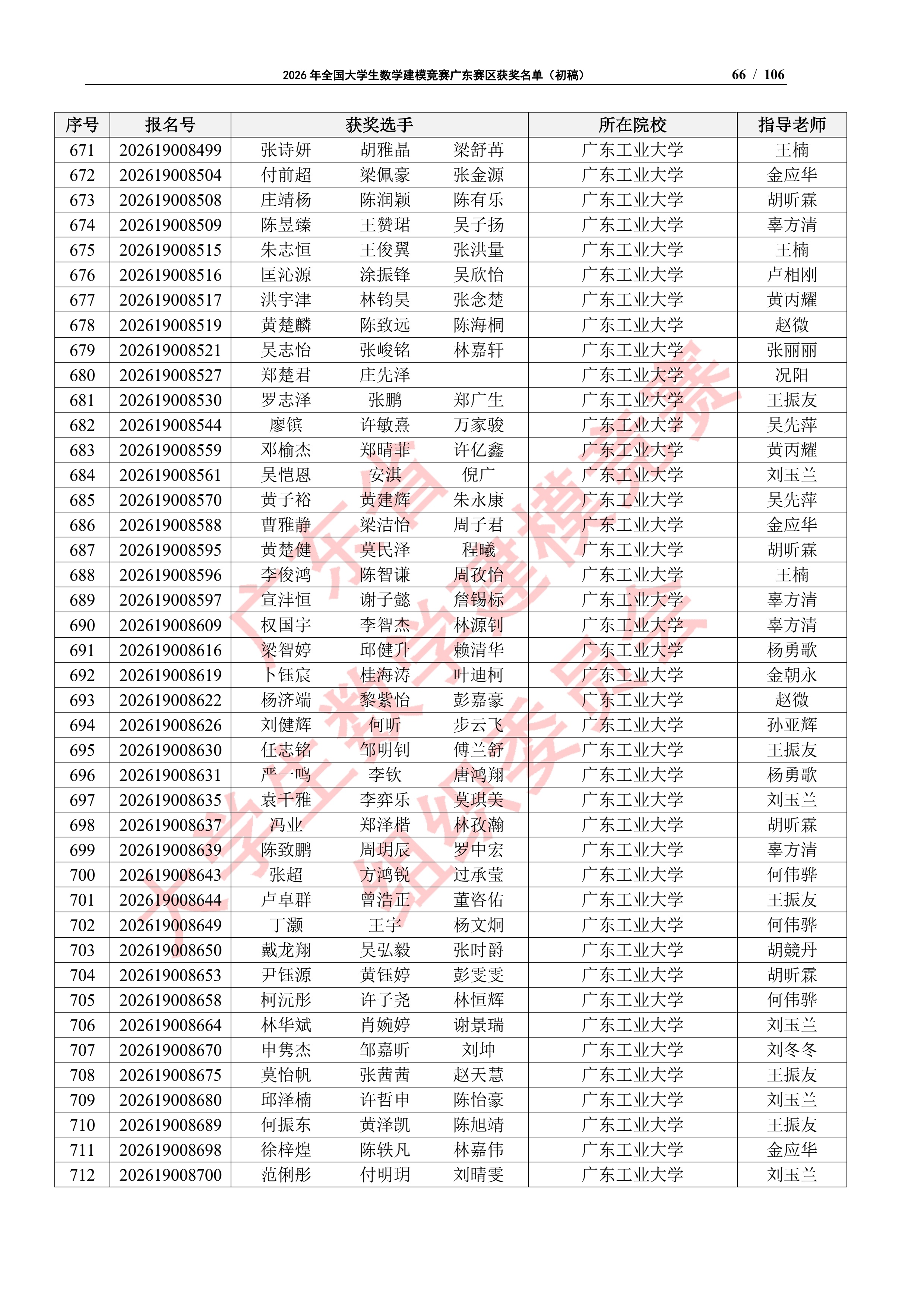 2026年全国大学生数学建模竞赛广东赛区获奖名单（初稿）_65
