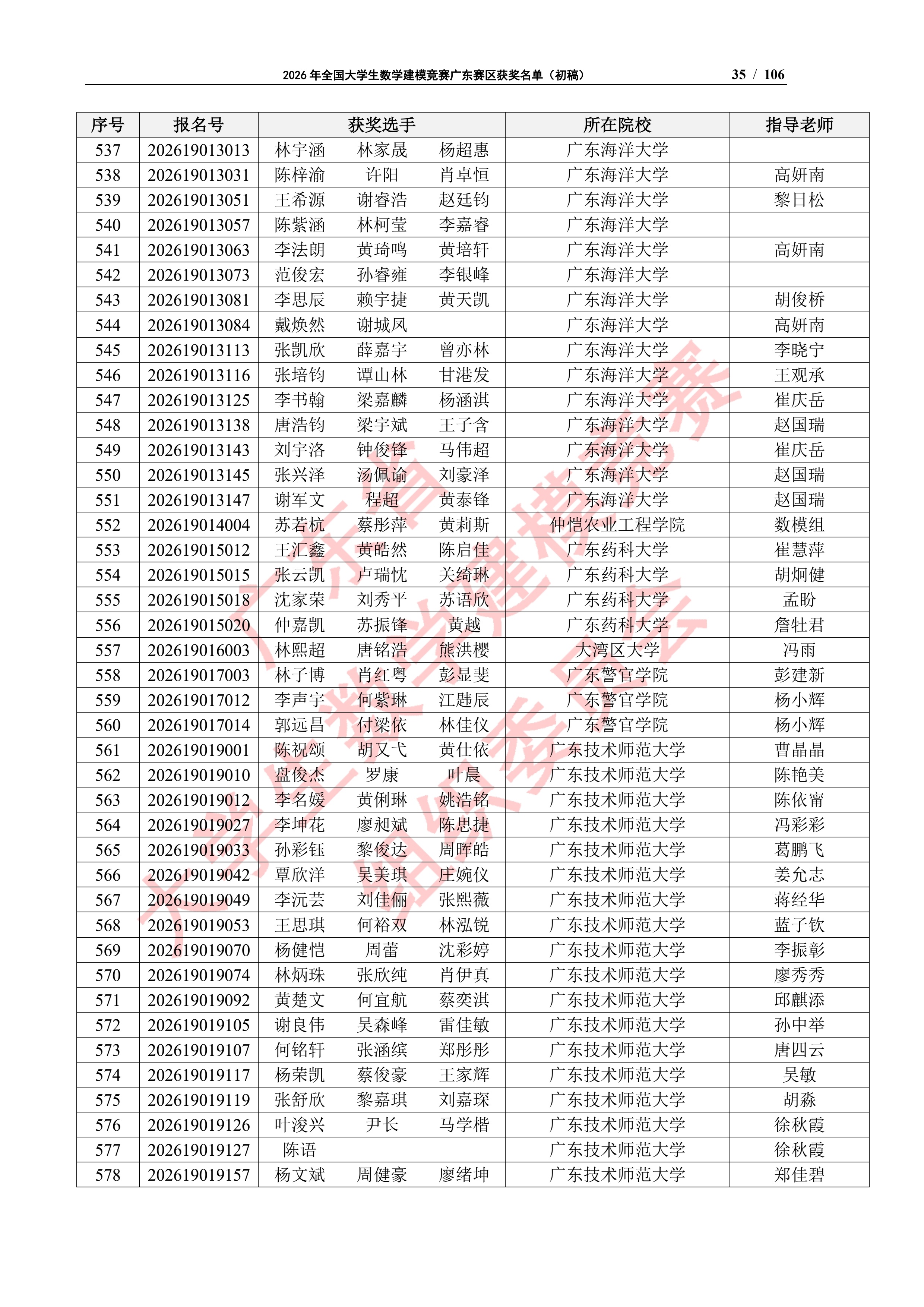 2026年全国大学生数学建模竞赛广东赛区获奖名单（初稿）_34