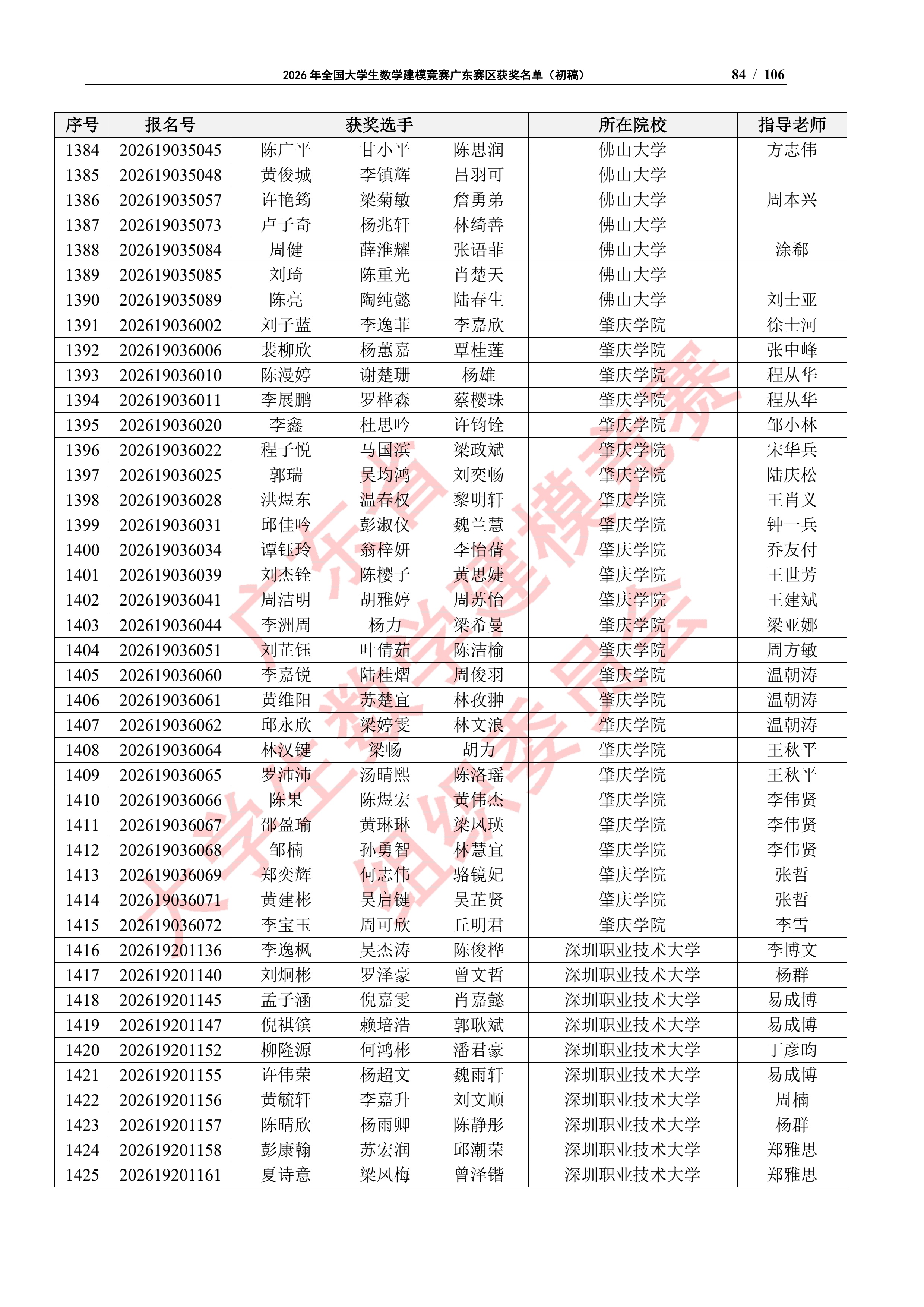 2026年全国大学生数学建模竞赛广东赛区获奖名单（初稿）_83