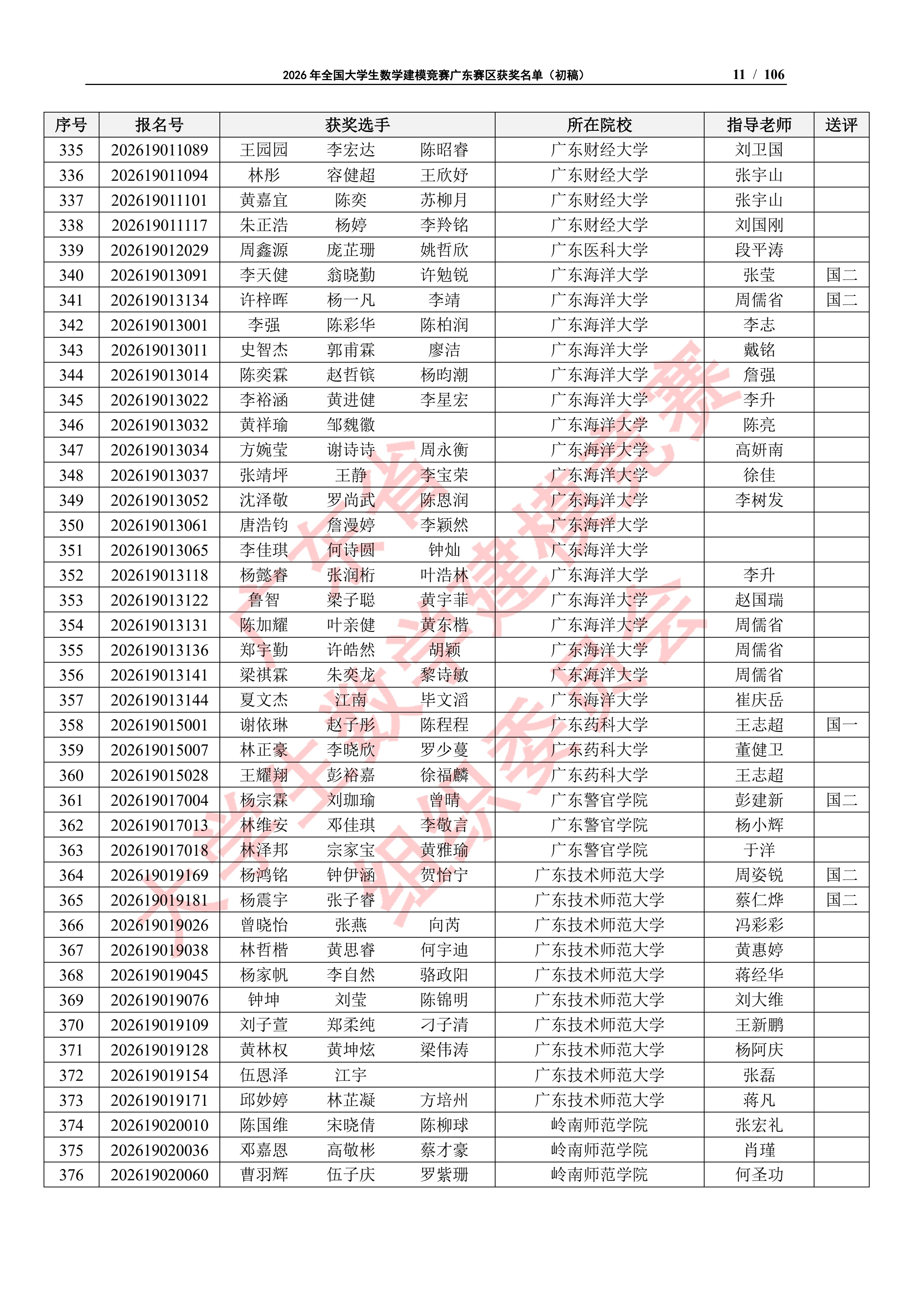 2026年全国大学生数学建模竞赛广东赛区获奖名单（初稿）_10